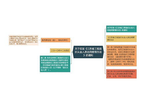 关于印发《江苏省工程造价从业人员信用管理办法》的通知