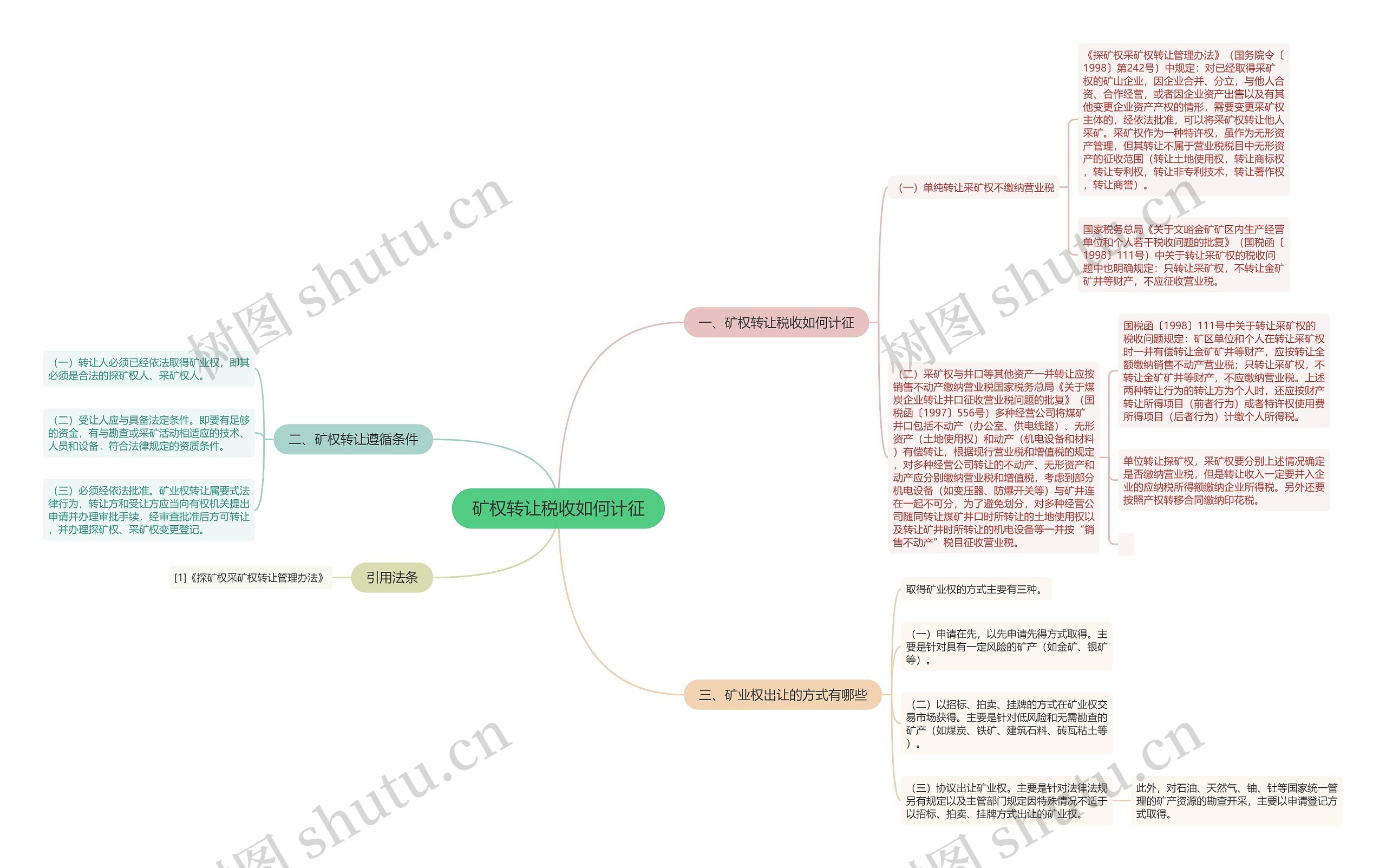 矿权转让税收如何计征思维导图