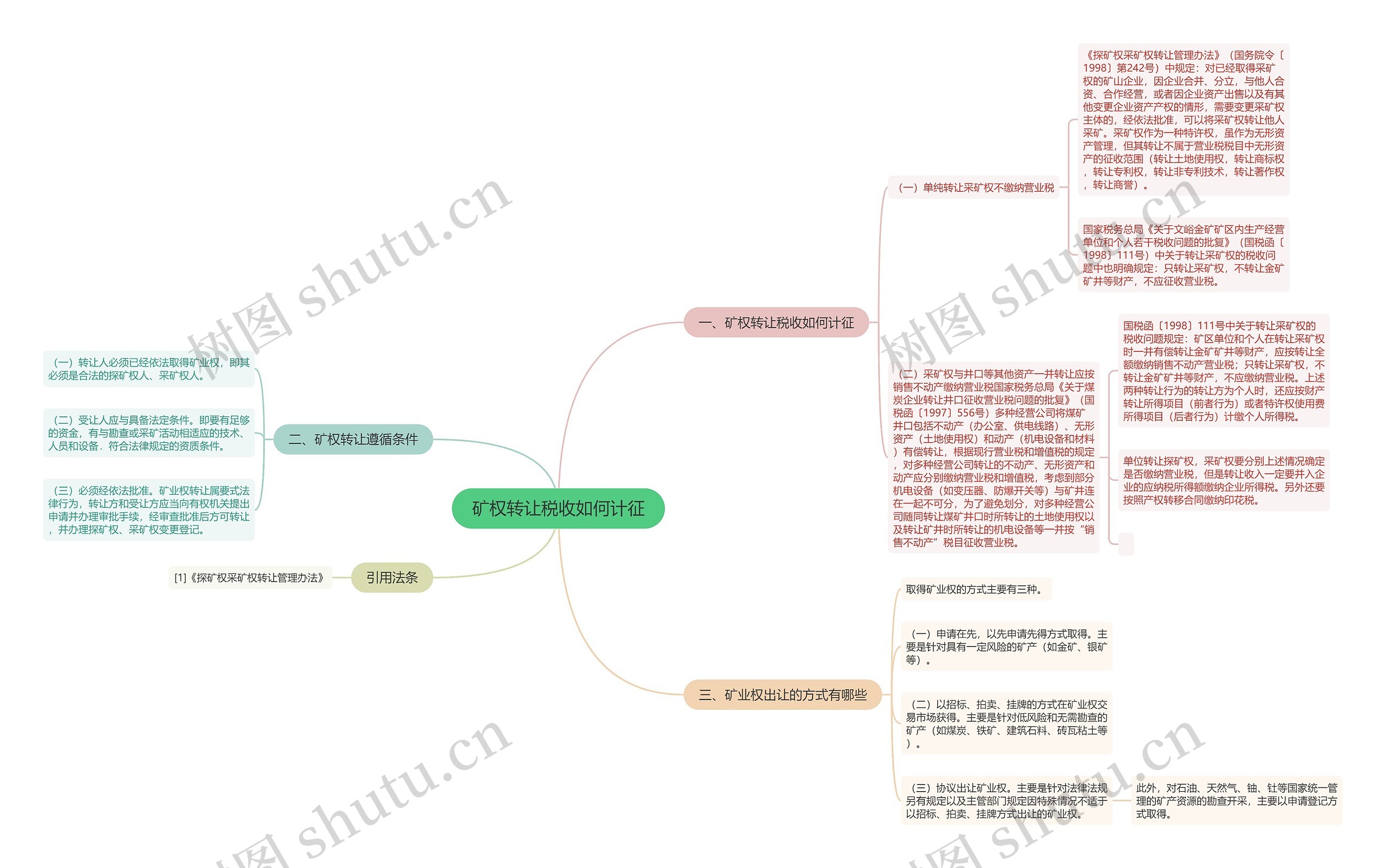 矿权转让税收如何计征 矿权转让税收如何计征