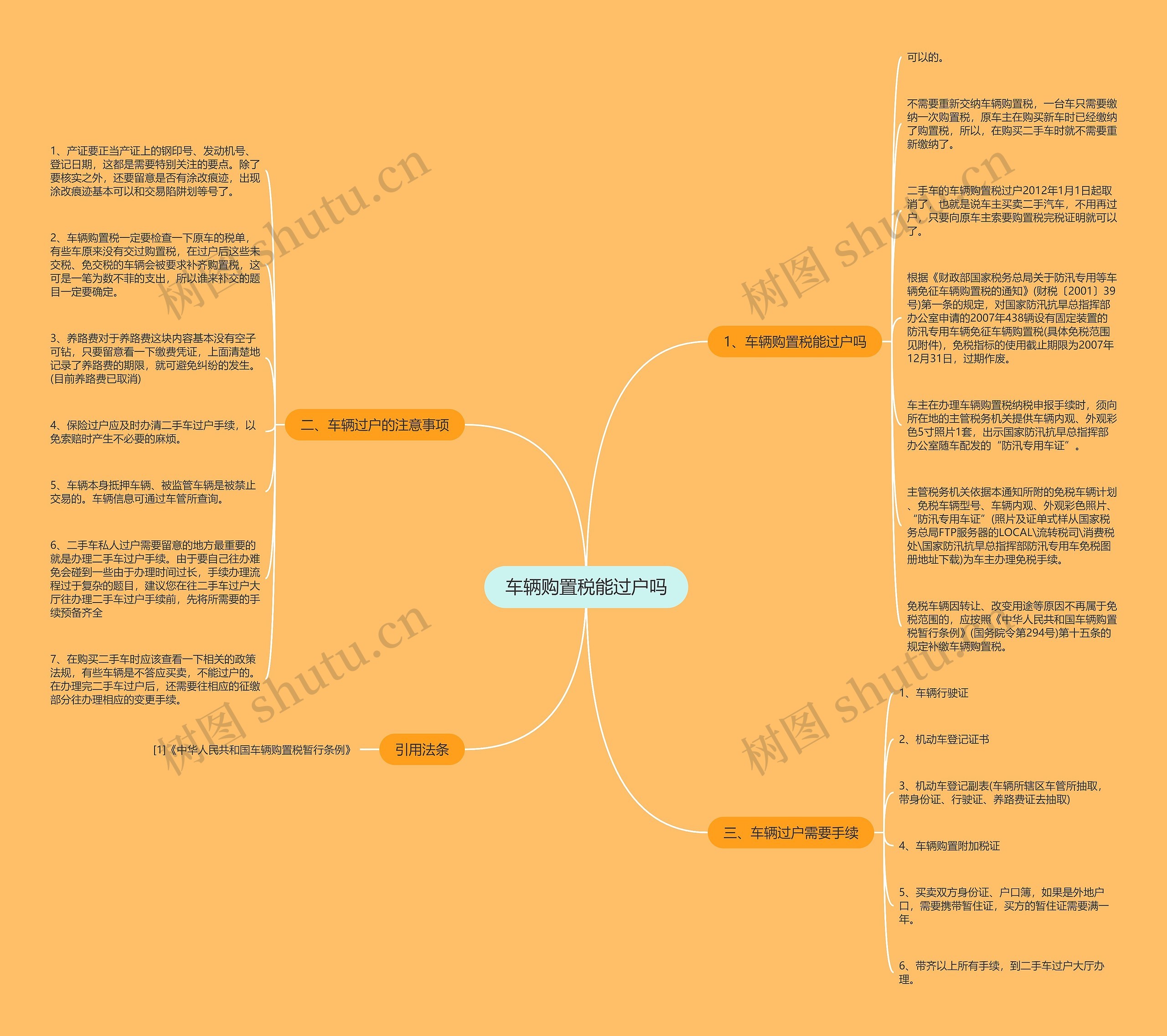 车辆购置税能过户吗思维导图