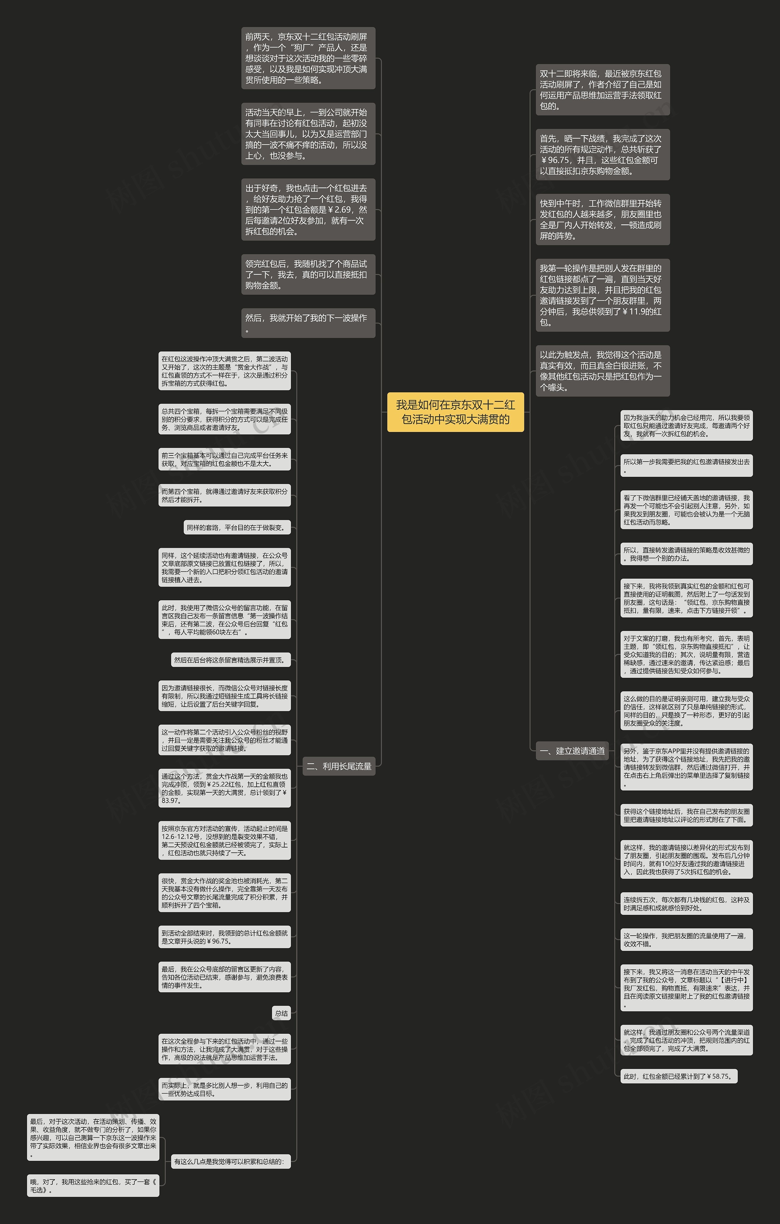 我是如何在京东双十二红包活动中实现大满贯的思维导图