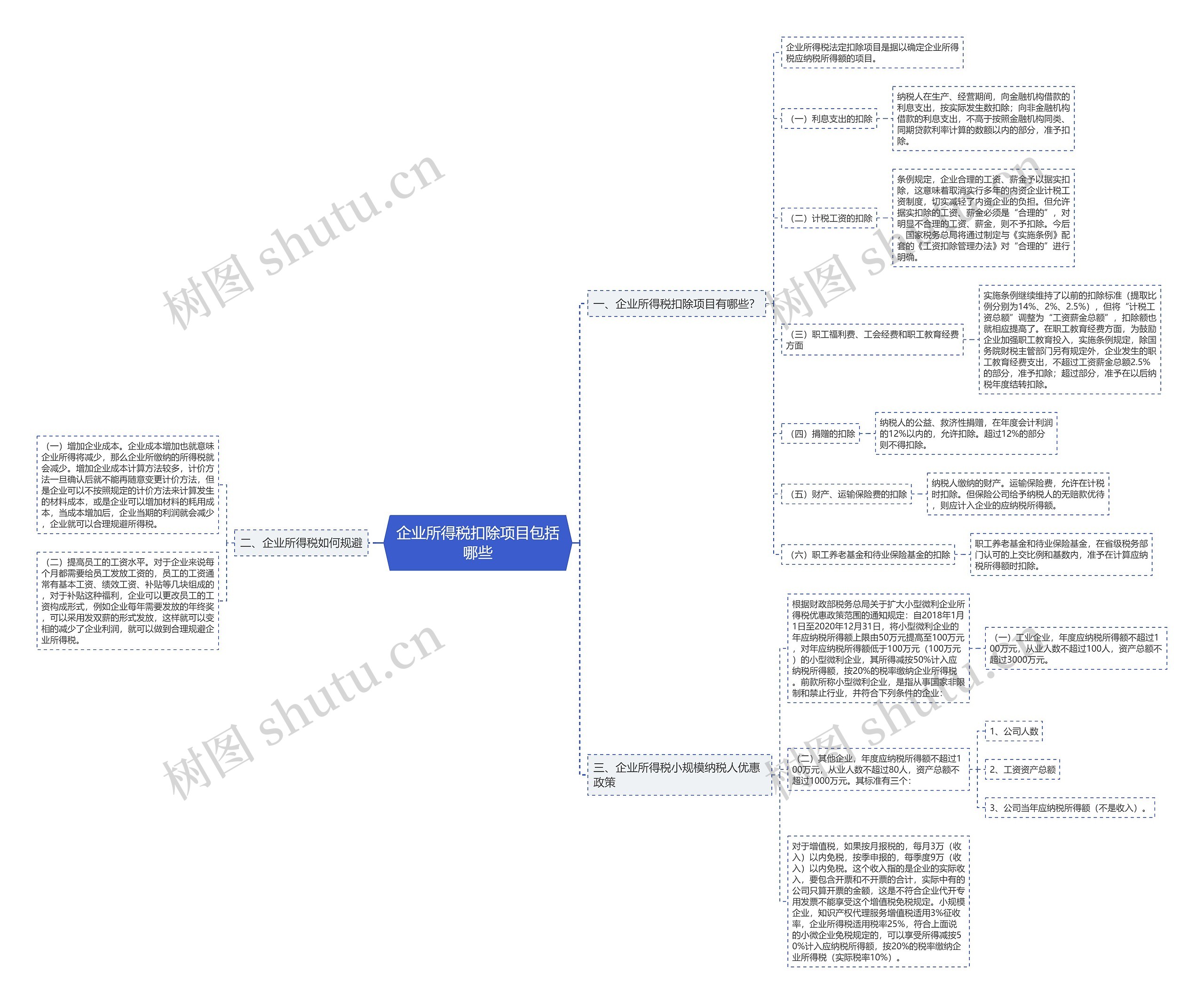 企业所得税扣除项目包括哪些 企业所得税扣除项目包括哪些