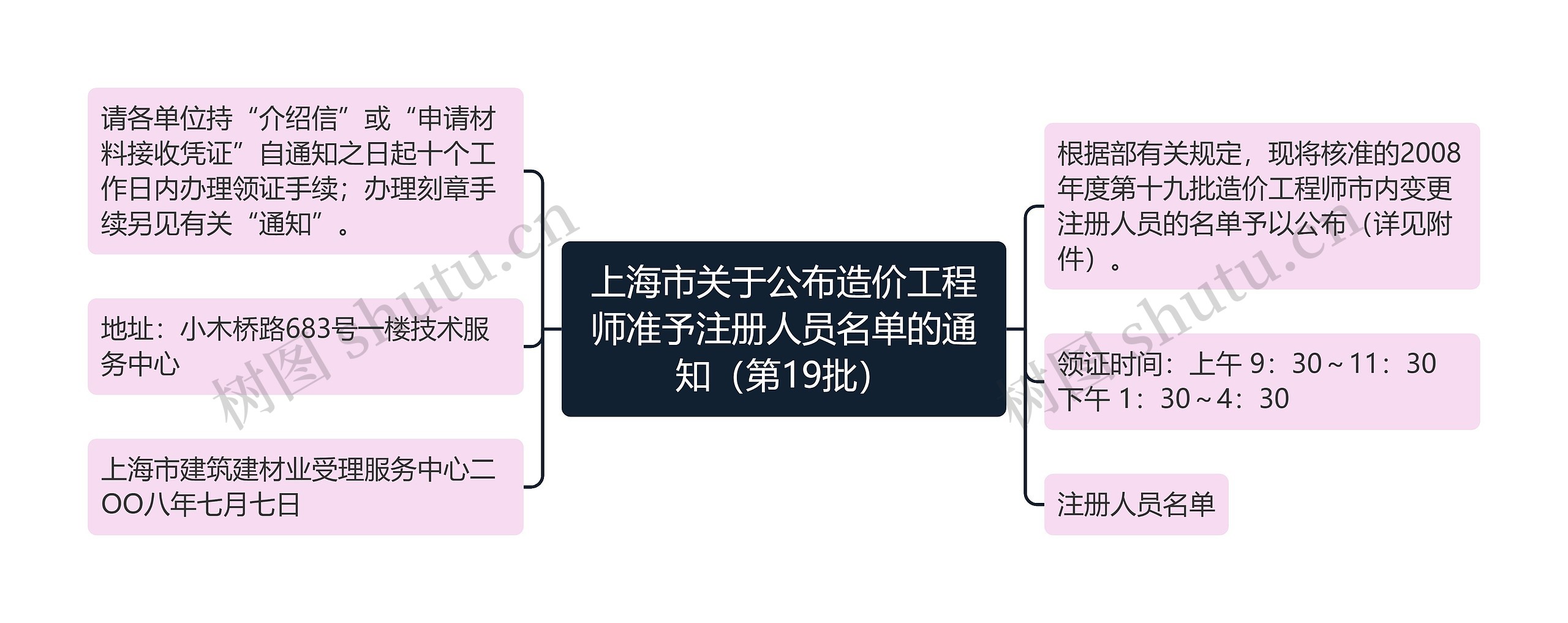 上海市关于公布造价工程师准予注册人员名单的通知（第19批）
