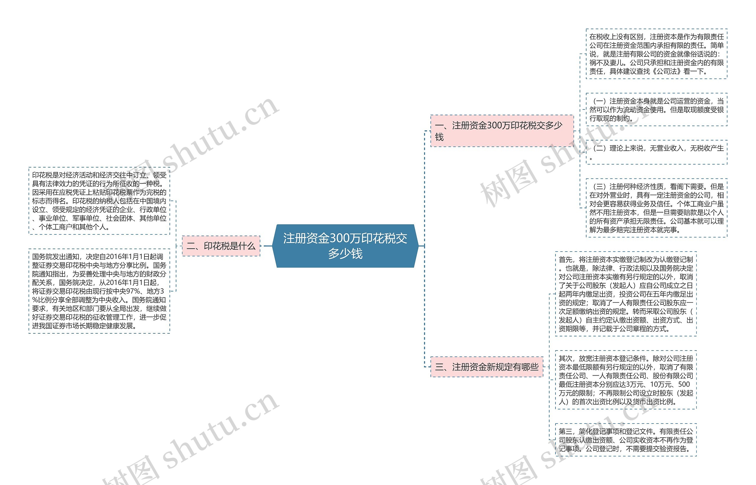 注册资金300万印花税交多少钱