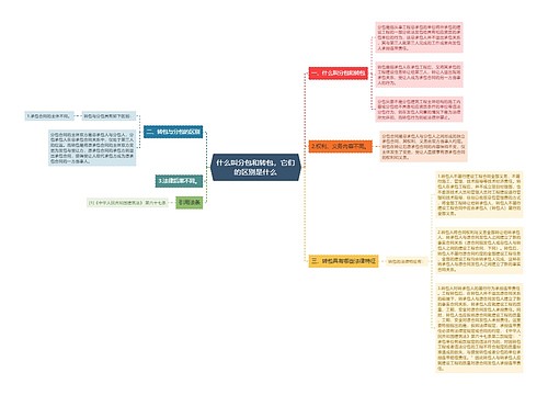 什么叫分包和转包，它们的区别是什么