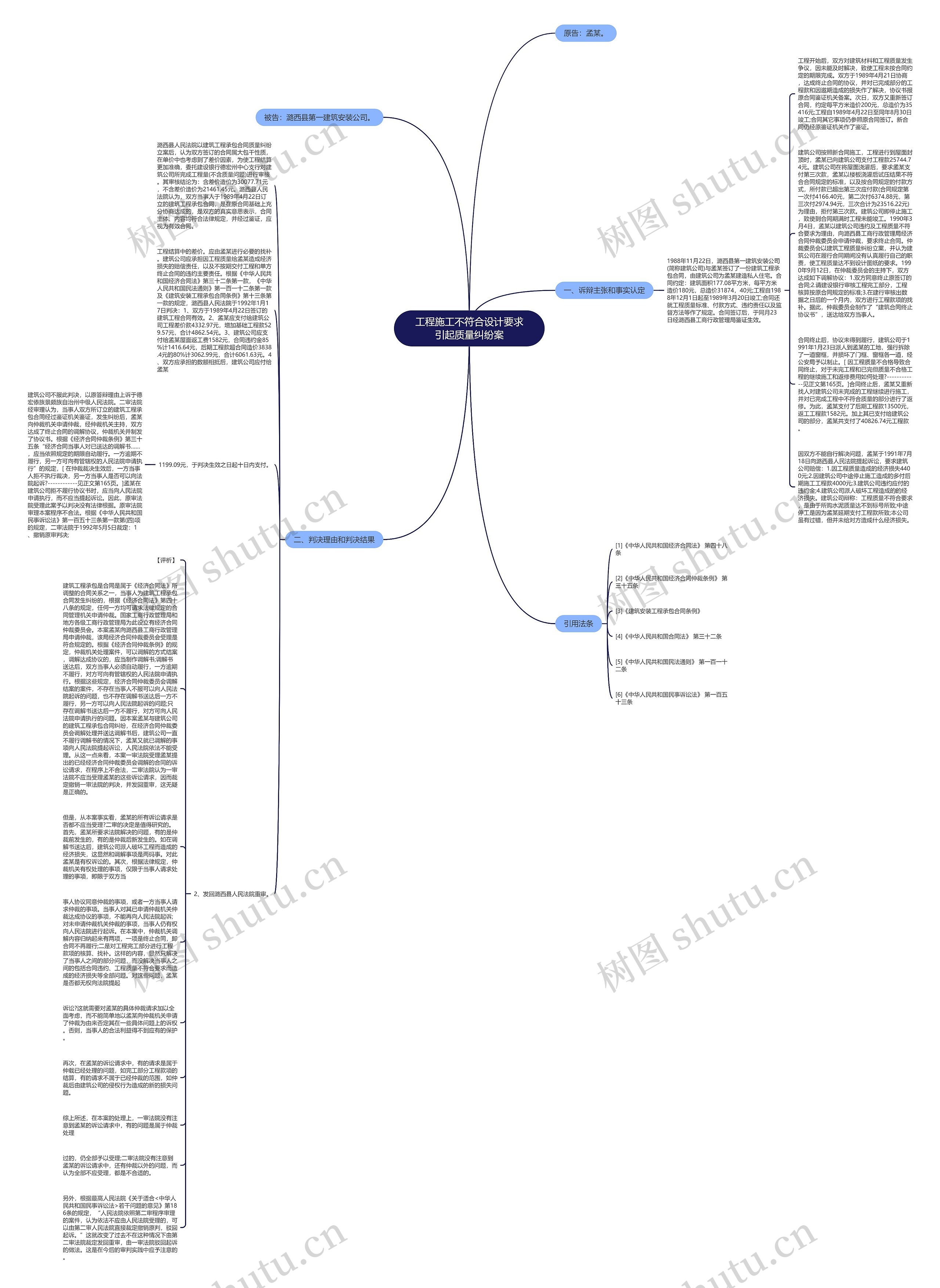 工程施工不符合设计要求引起质量纠纷案思维导图