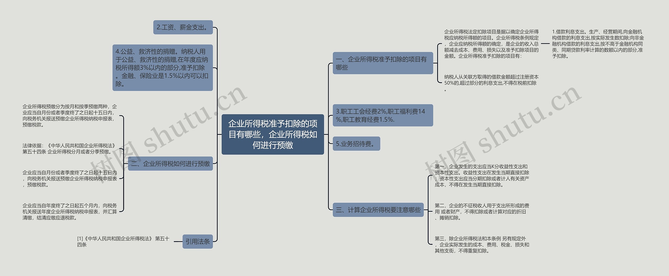 企业所得税准予扣除的项目有哪些，企业所得税如何进行预缴