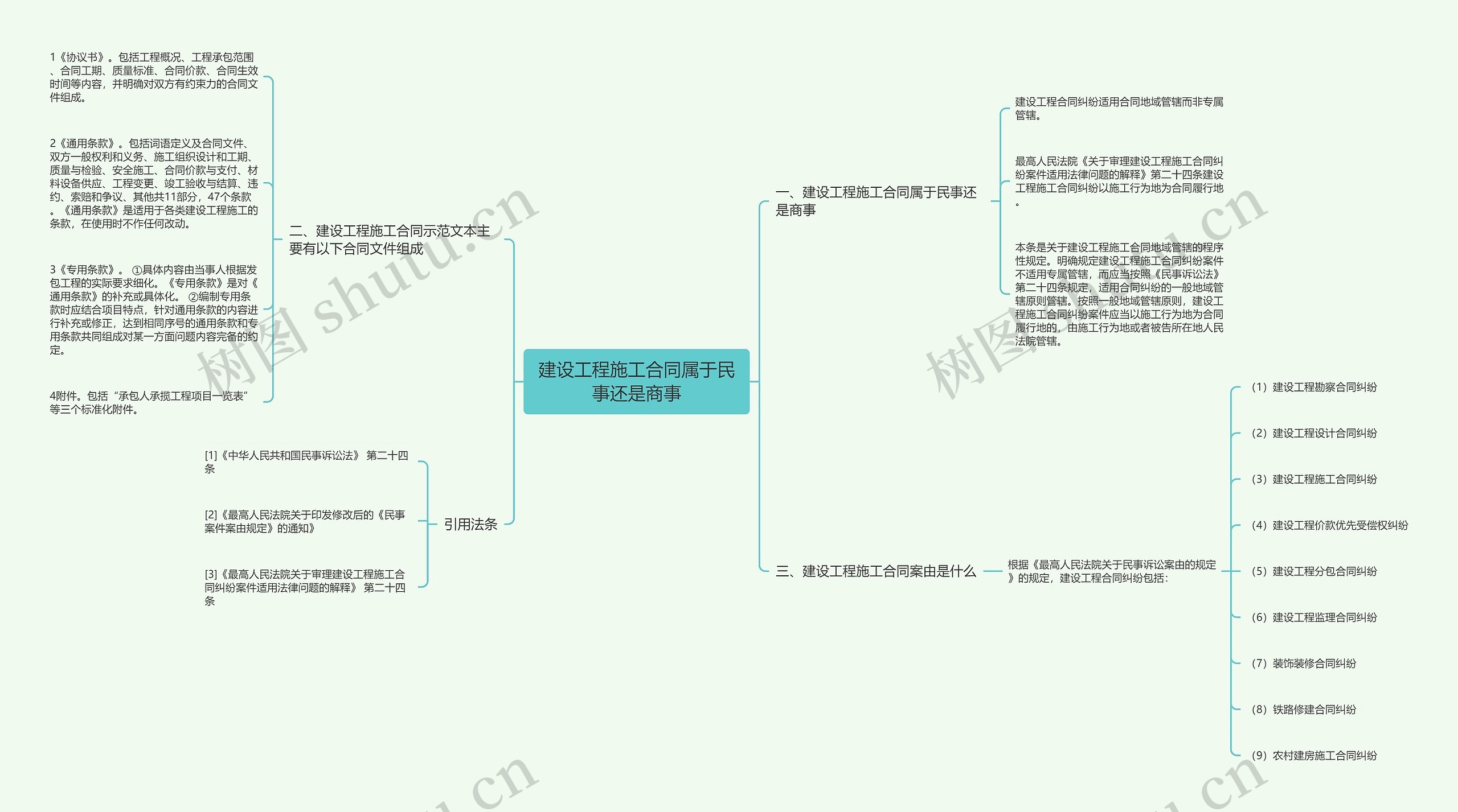 建设工程施工合同属于民事还是商事