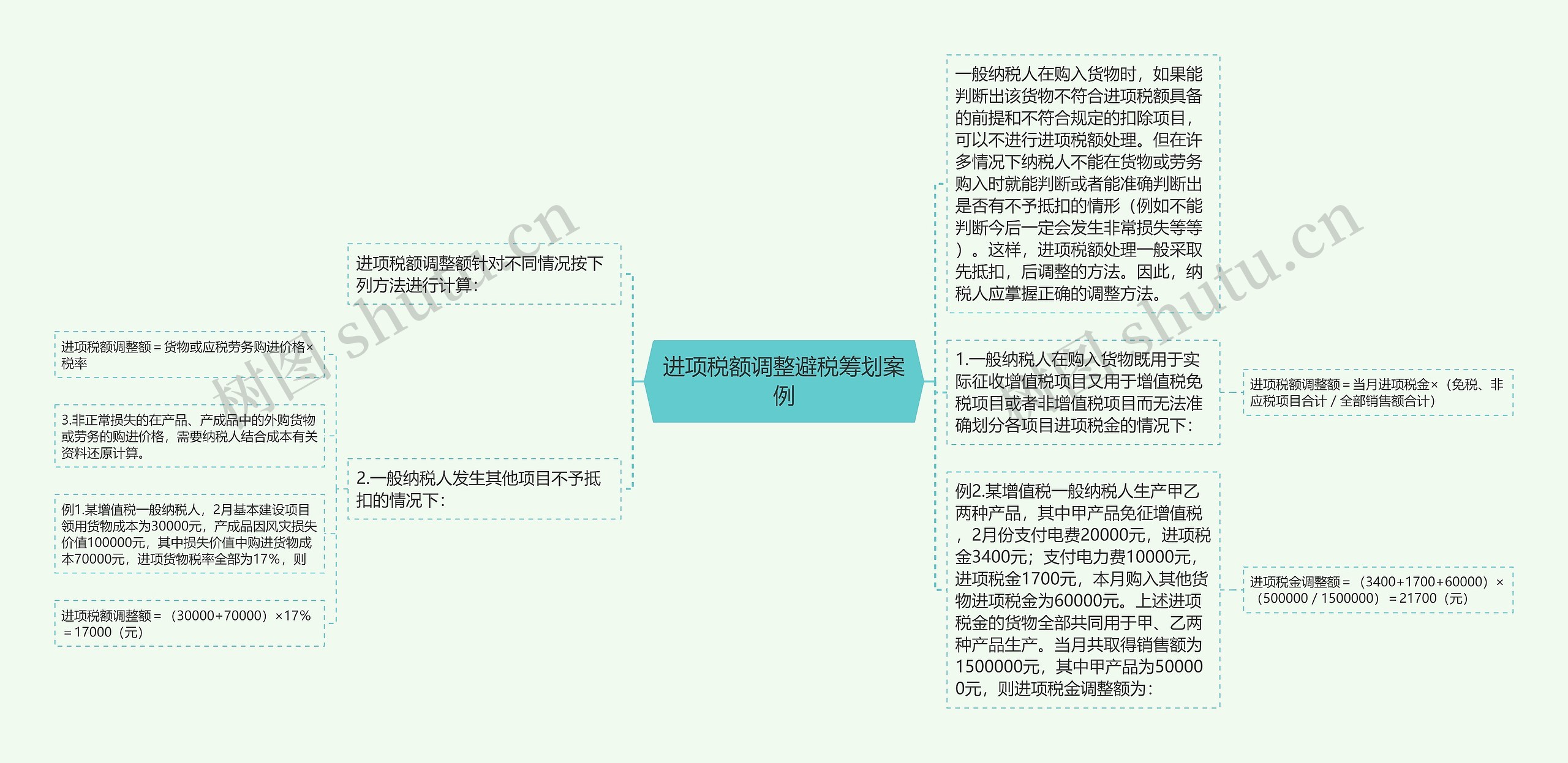 进项税额调整避税筹划案例