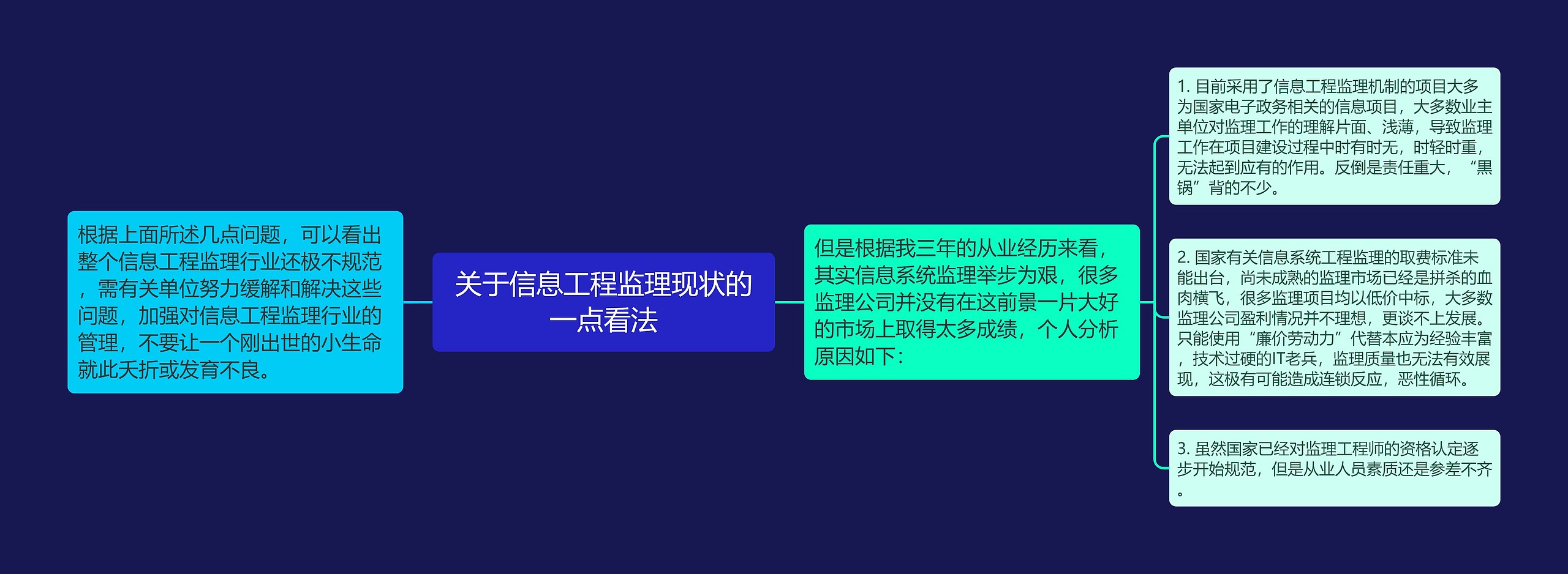 关于信息工程监理现状的一点看法思维导图