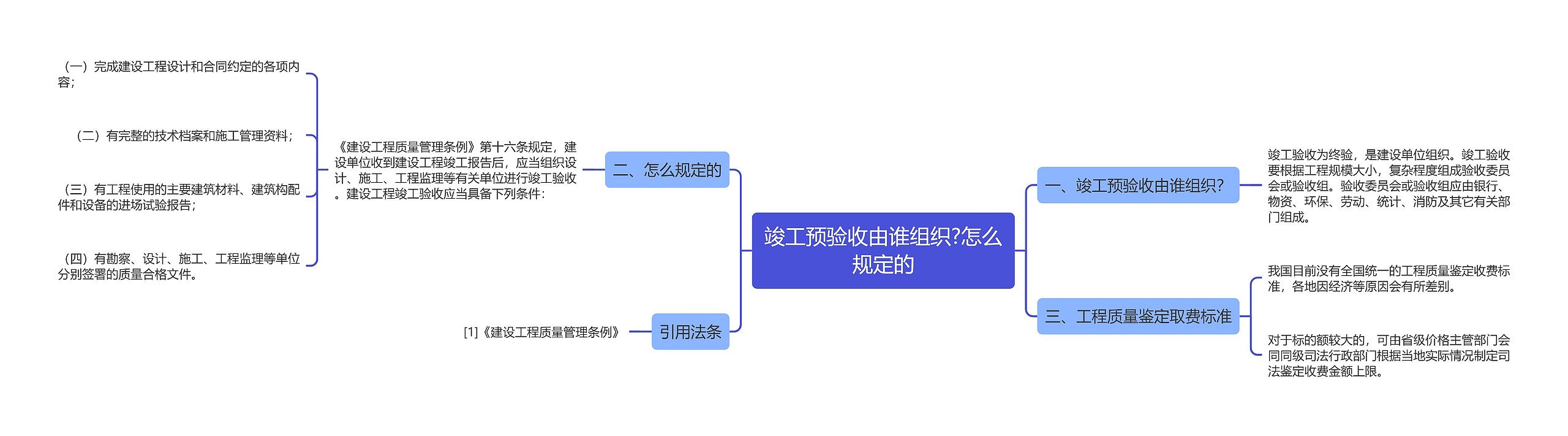 竣工预验收由谁组织?怎么规定的思维导图