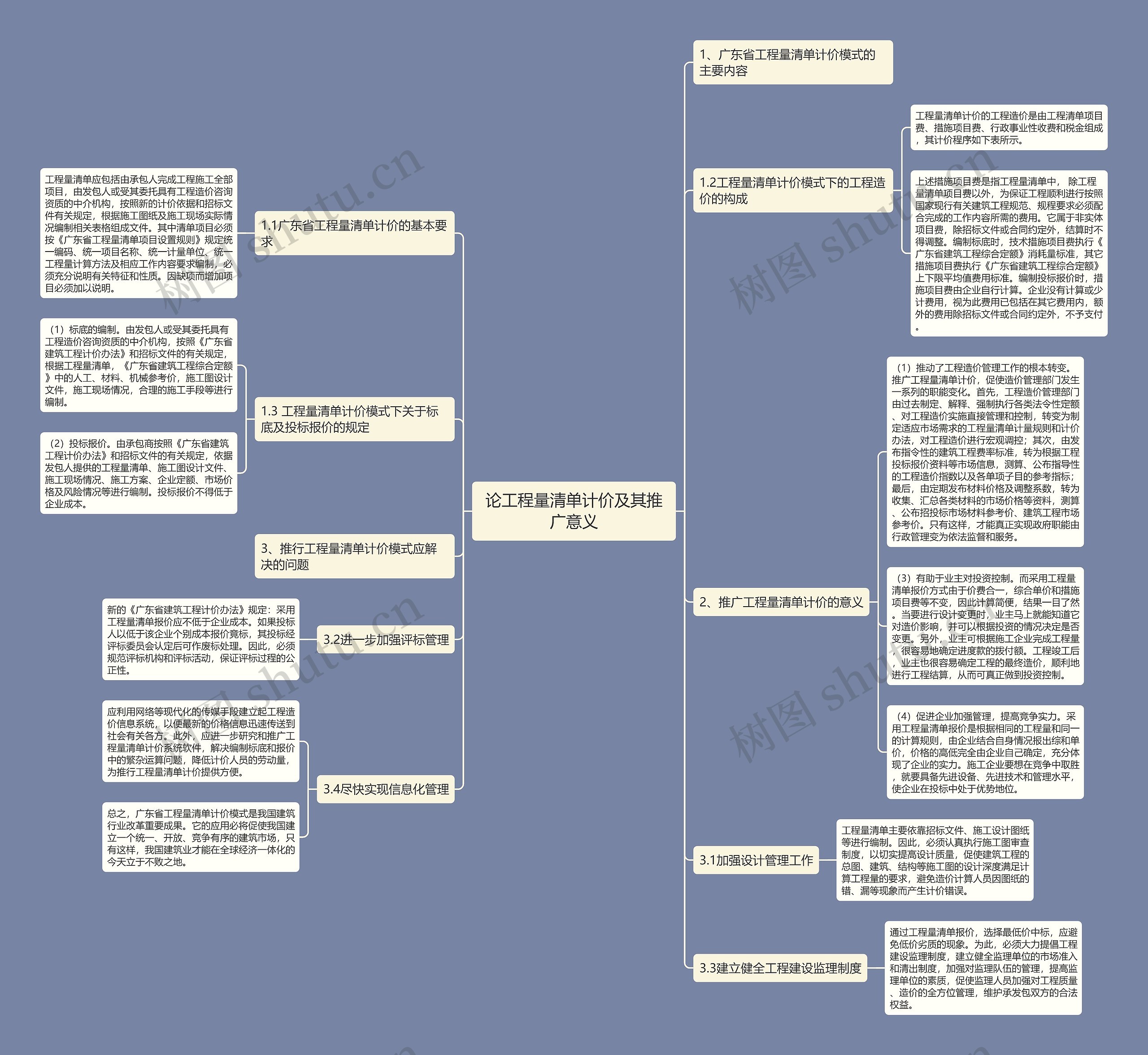 论工程量清单计价及其推广意义思维导图