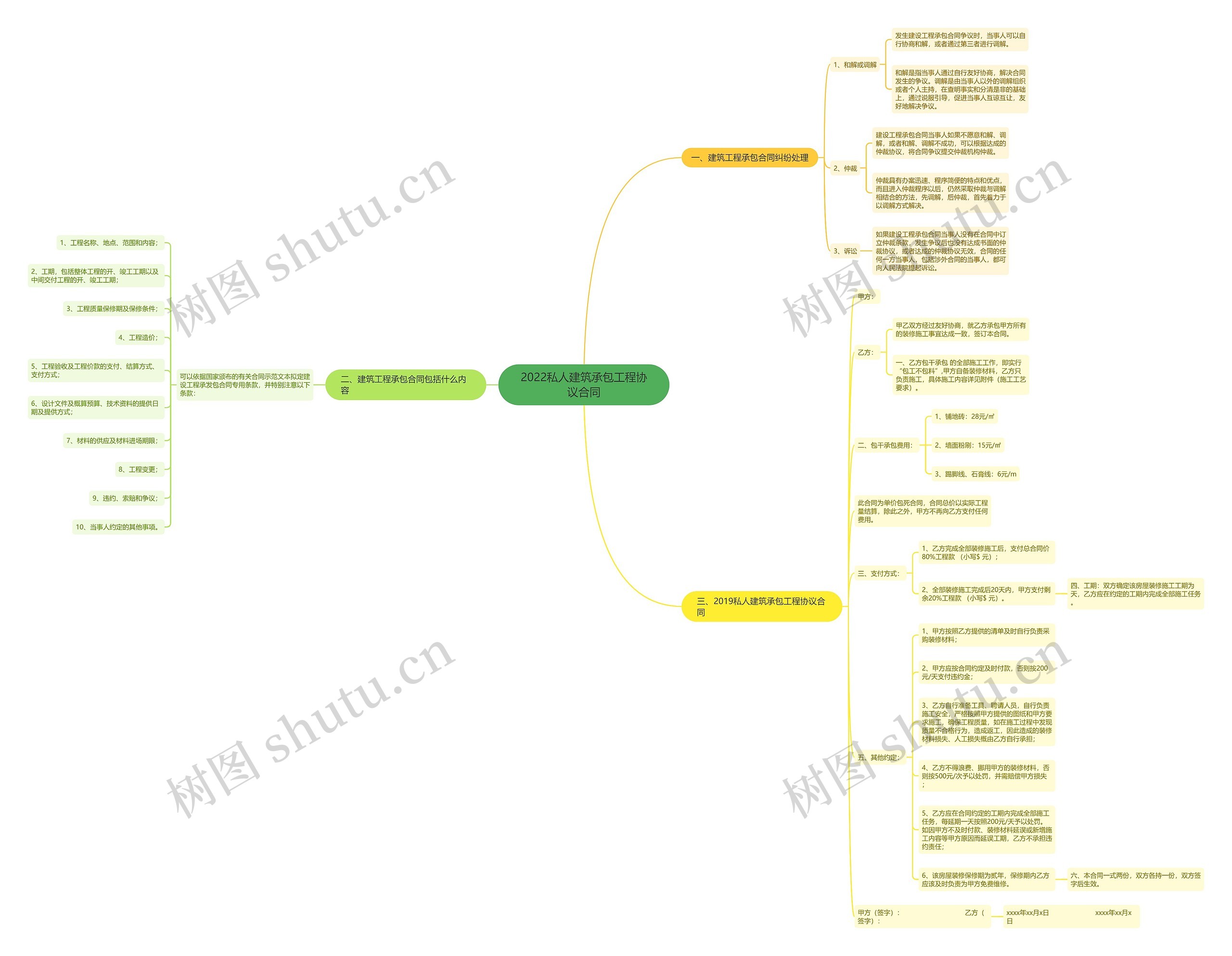 2022私人建筑承包工程协议合同 2022私人建筑承包工程协议合同