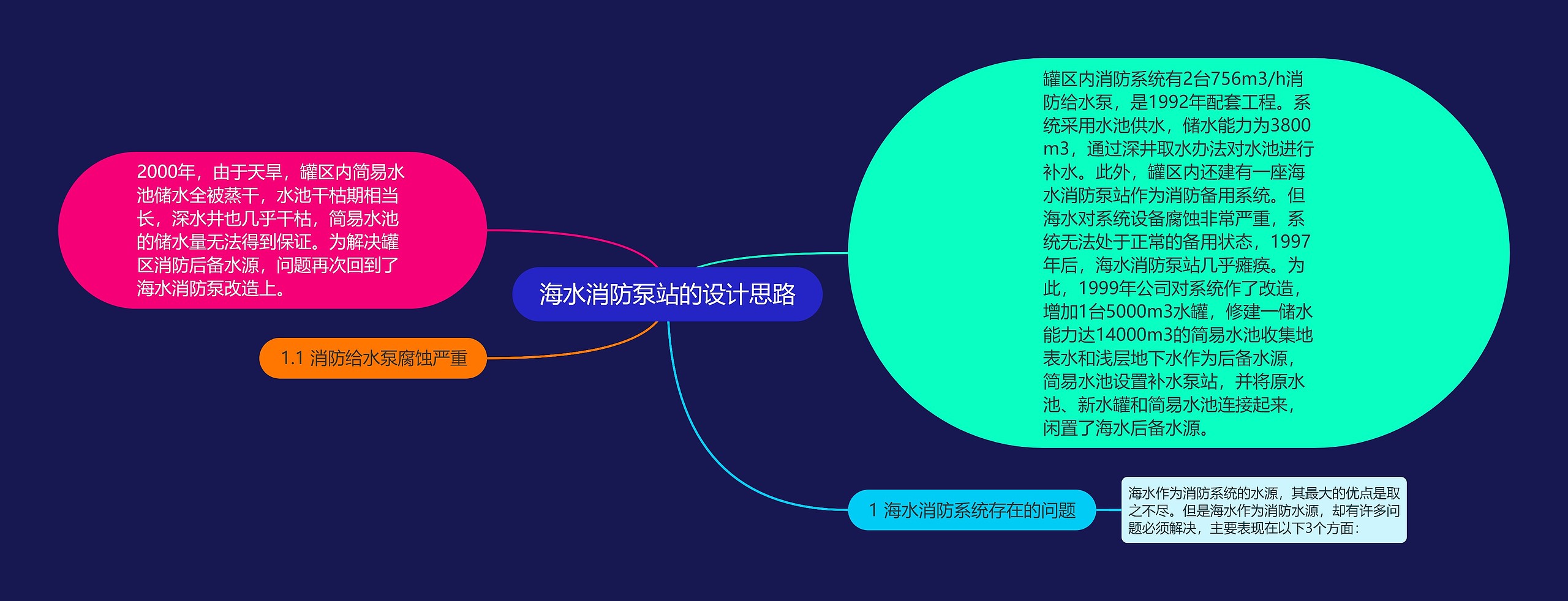 海水消防泵站的设计思路思维导图