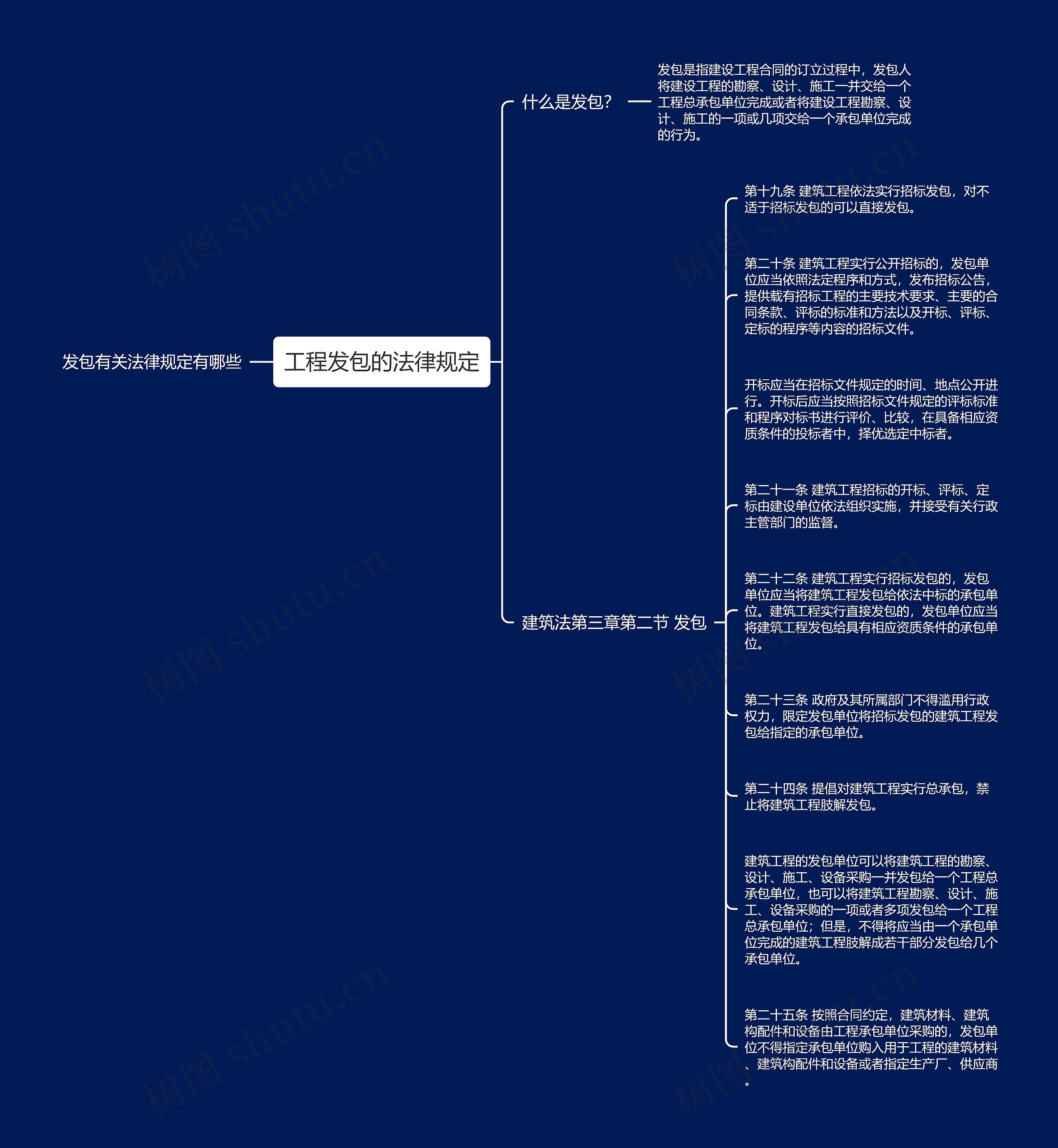 工程发包的法律规定思维导图