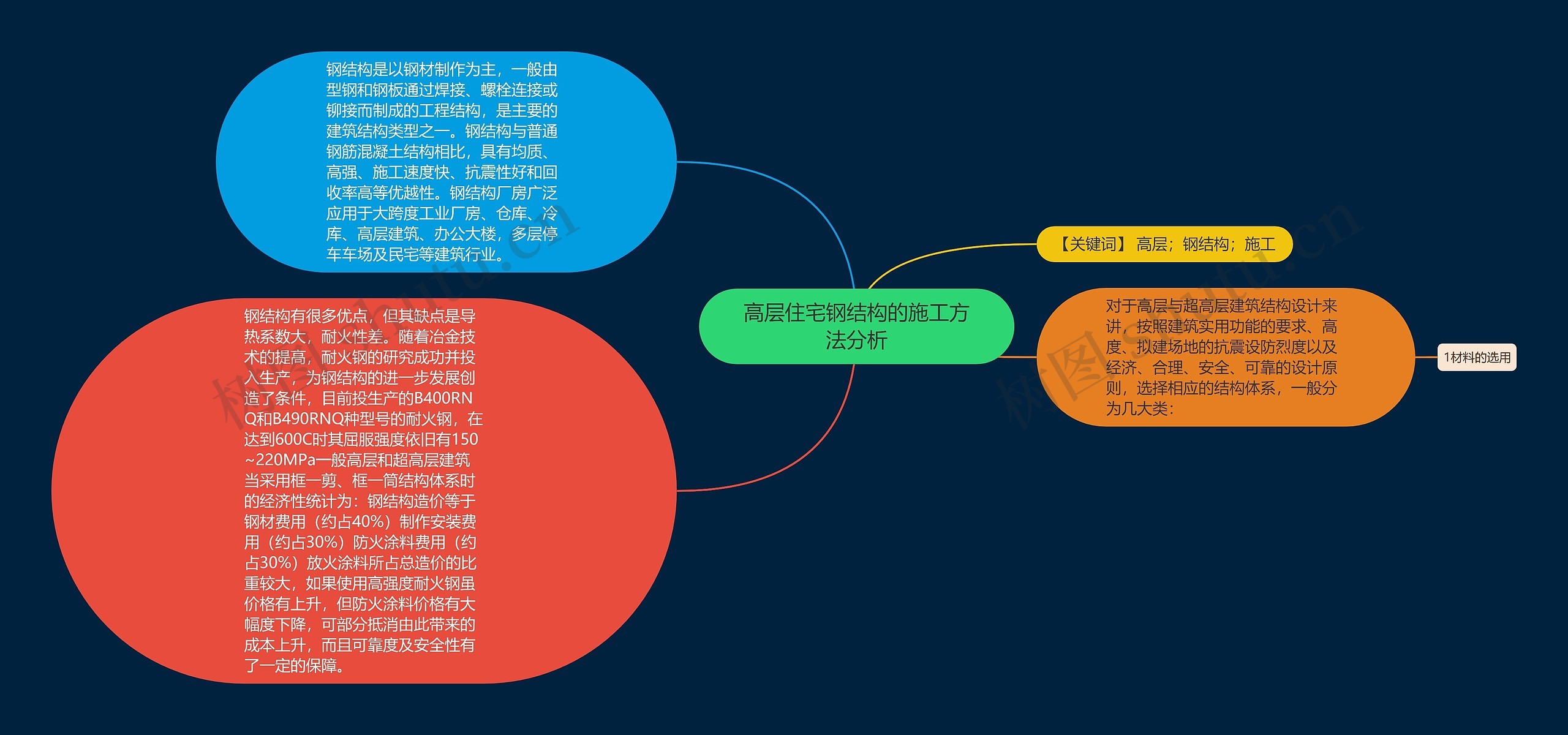 高层住宅钢结构的施工方法分析思维导图
