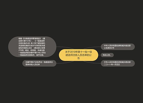 关于2010年第十一批一级建造师注册人员名单的公告