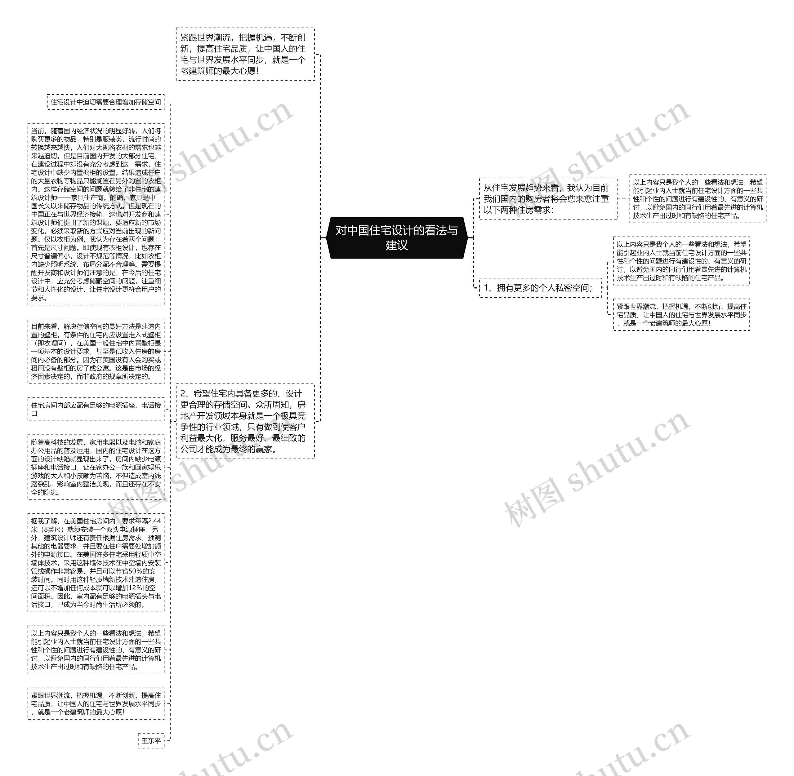 对中国住宅设计的看法与建议思维导图