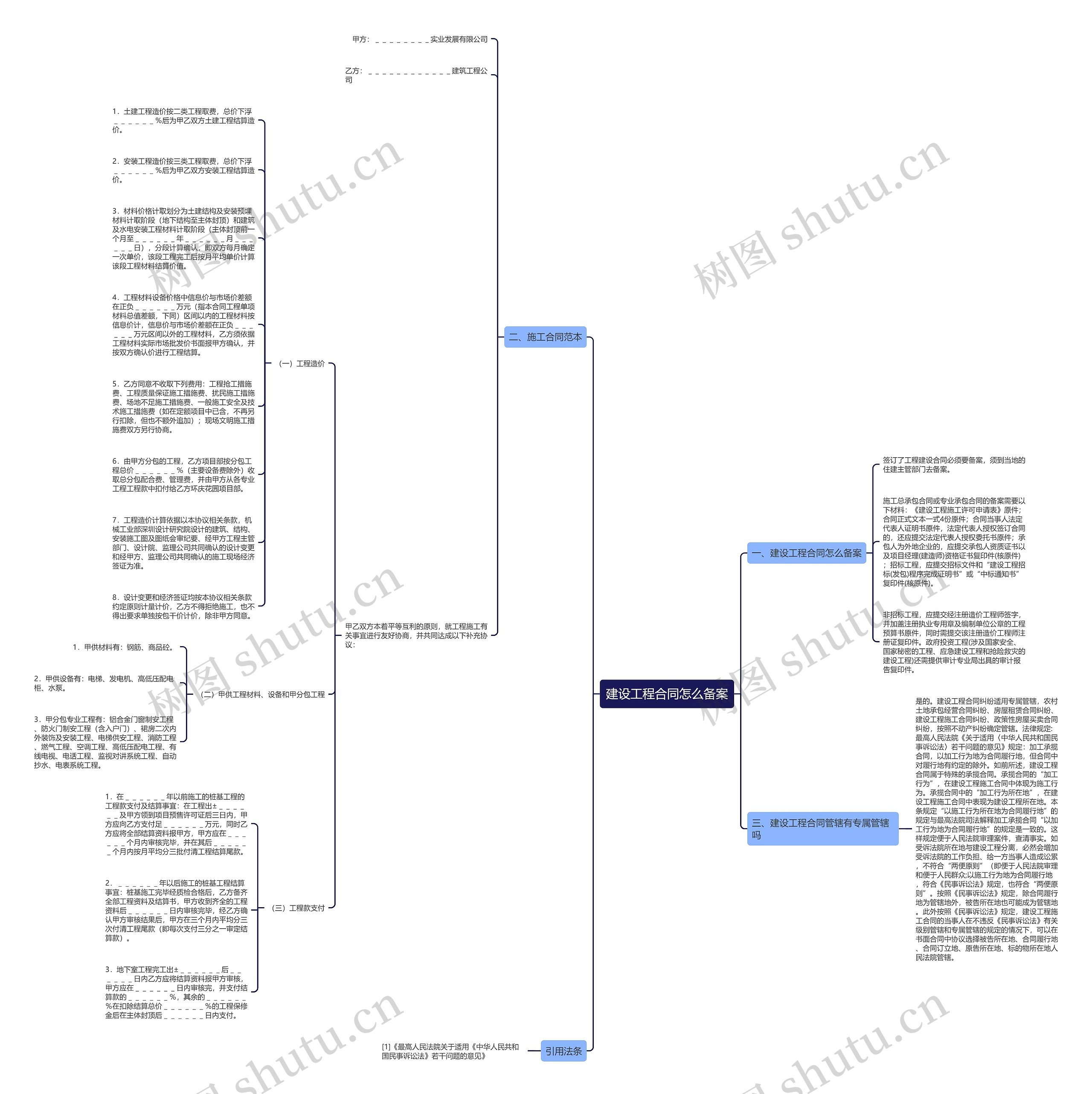 建设工程合同怎么备案思维导图
