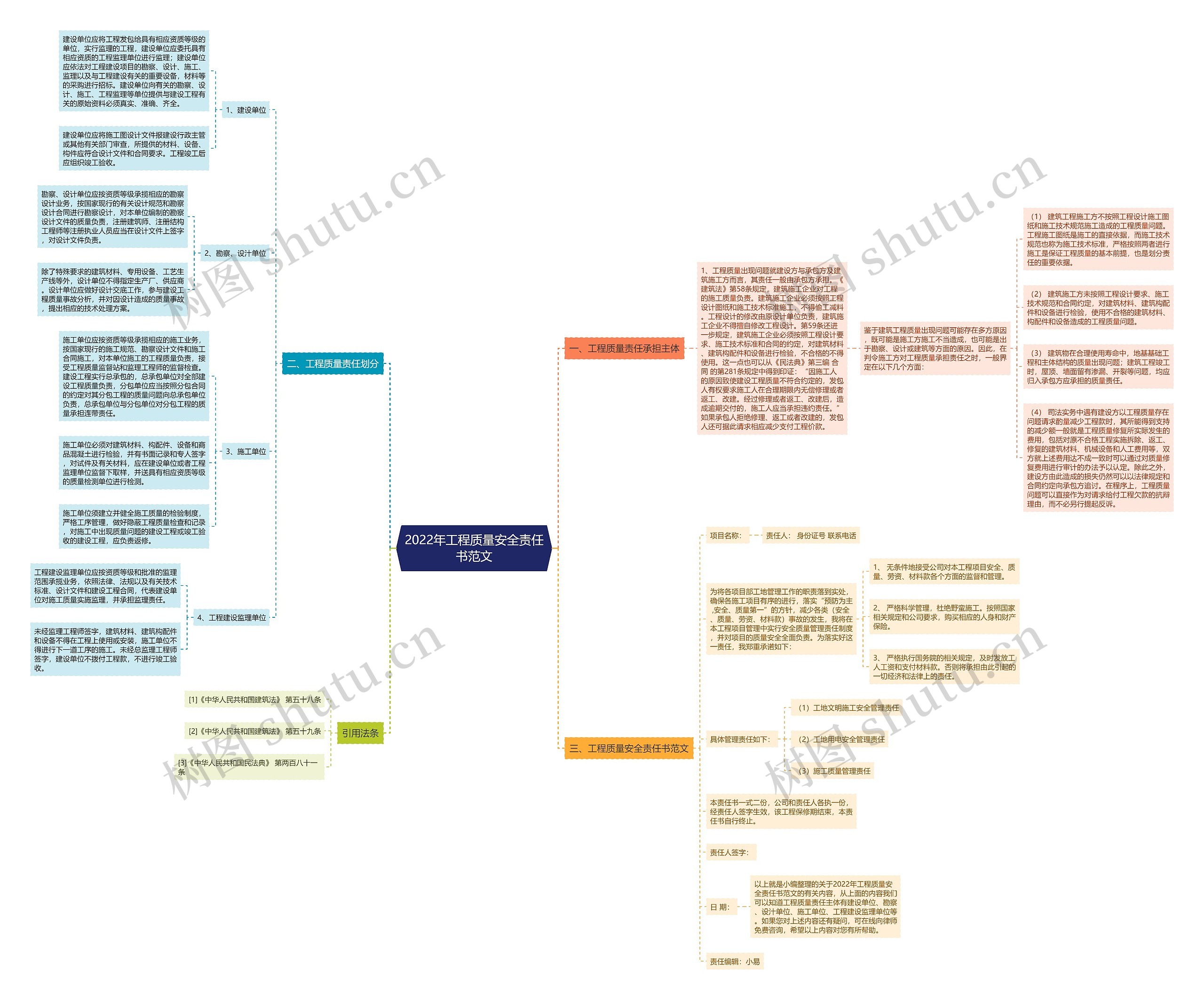 2022年工程质量安全责任书范文 2022年工程质量安全责任书范文