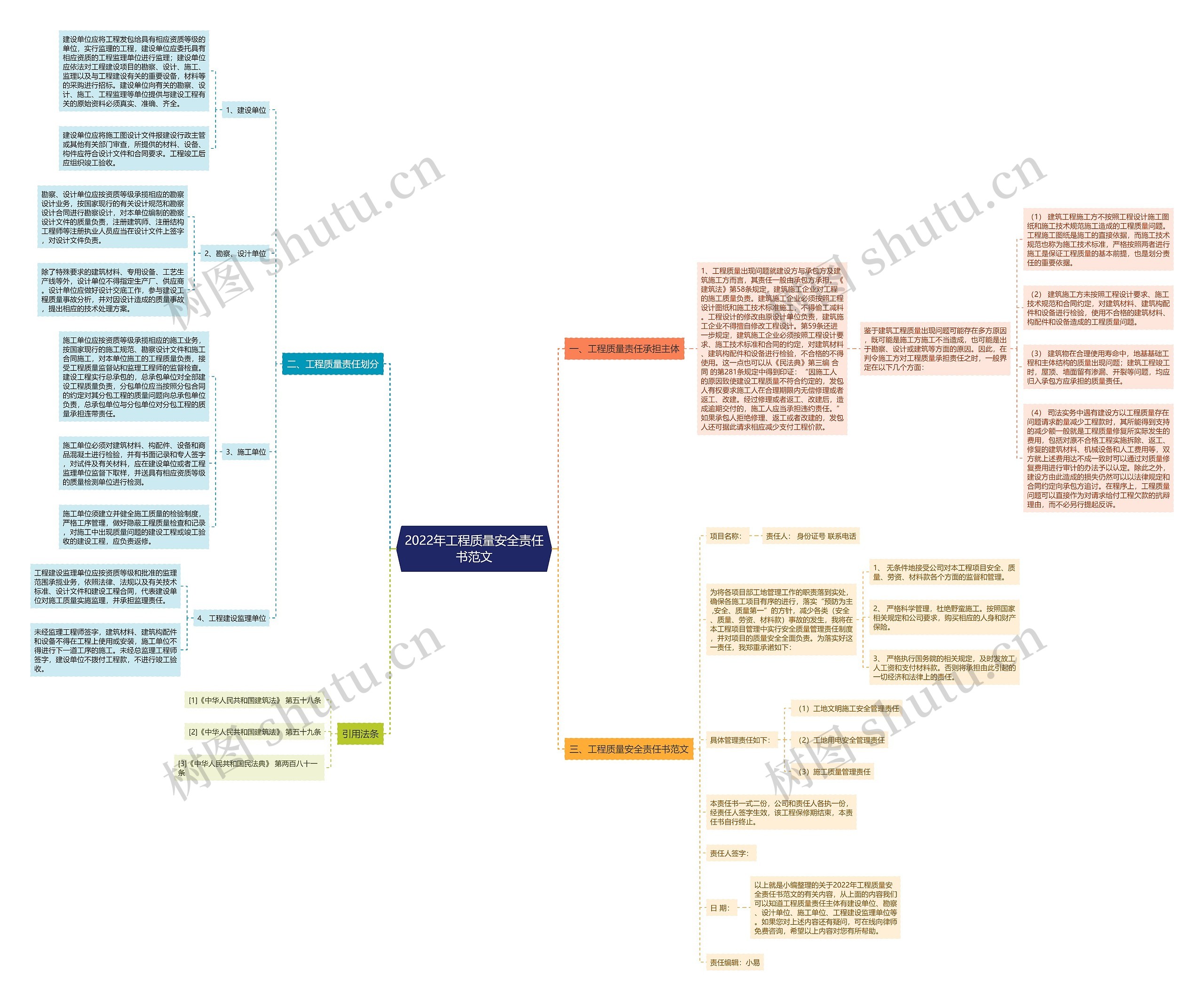 2022年工程质量安全责任书范文思维导图