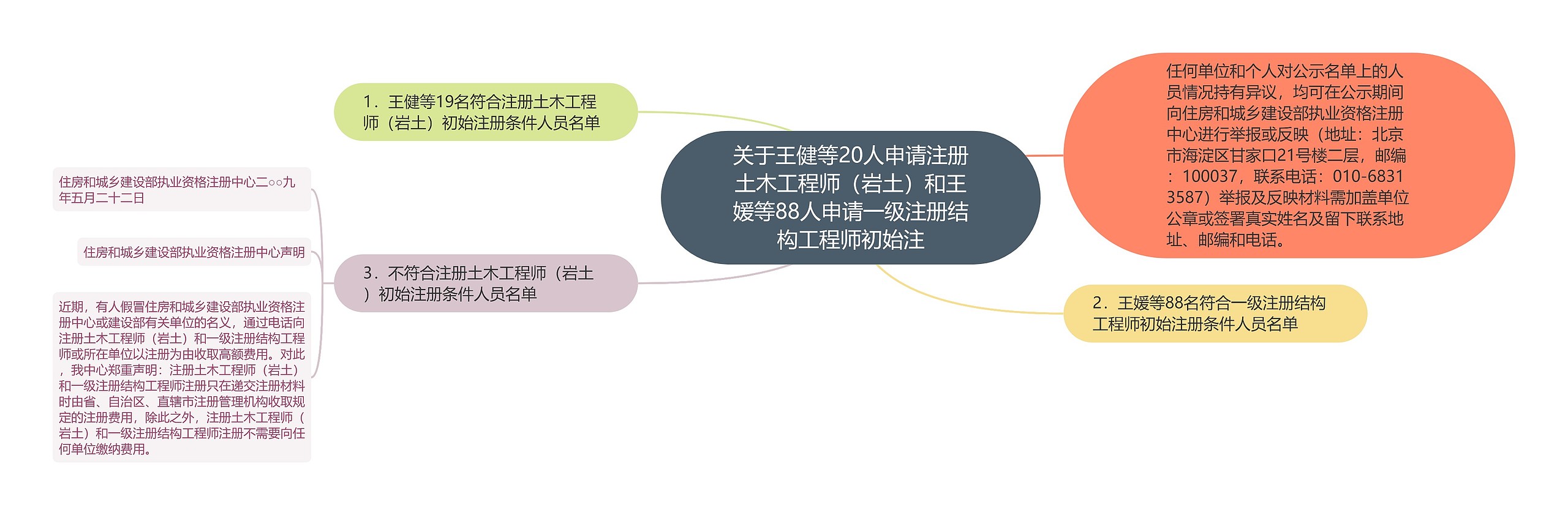 关于王健等20人申请注册土木工程师（岩土）和王媛等88人申请一级注册结构工程师初始注