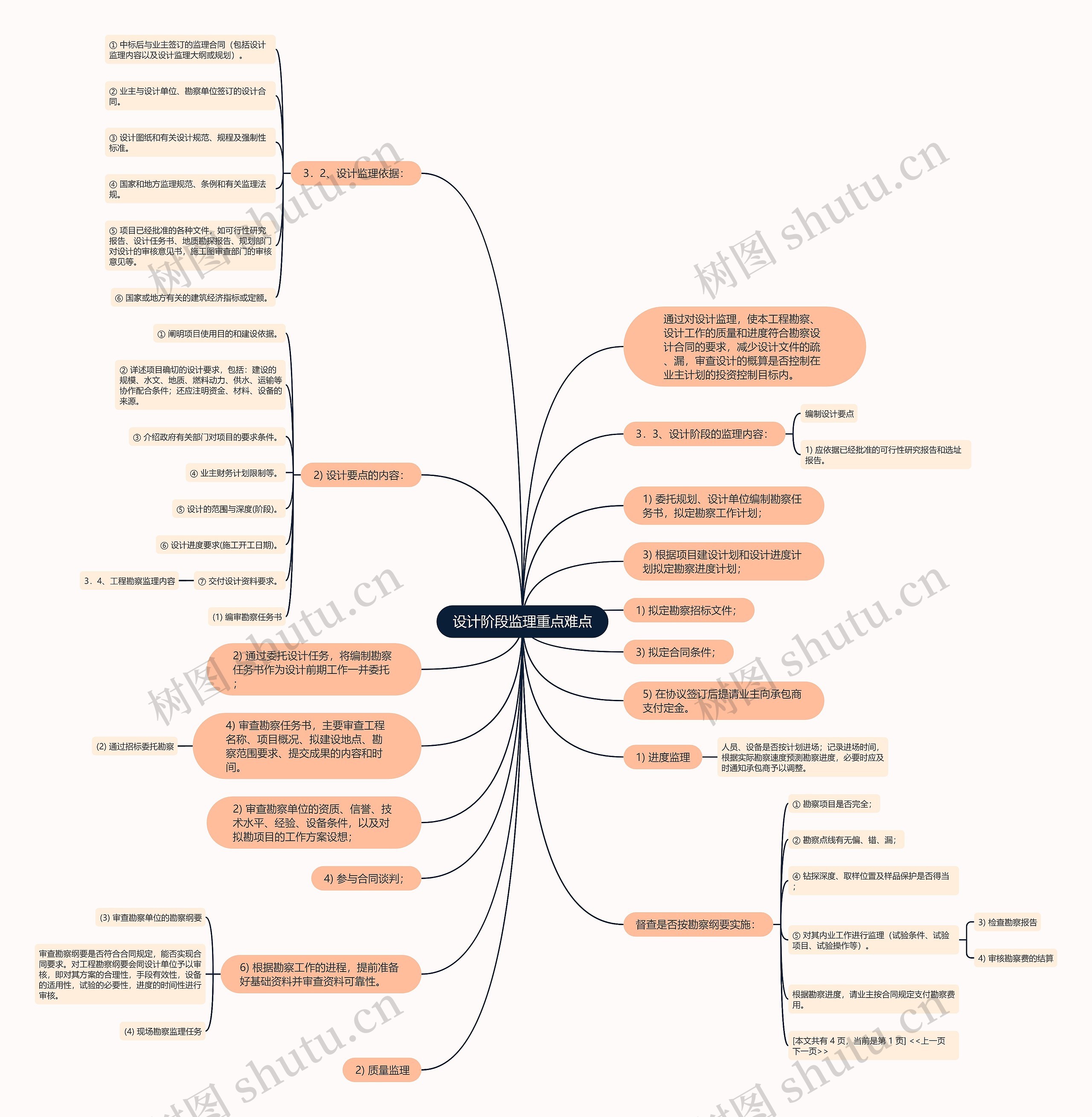 设计阶段监理重点难点思维导图