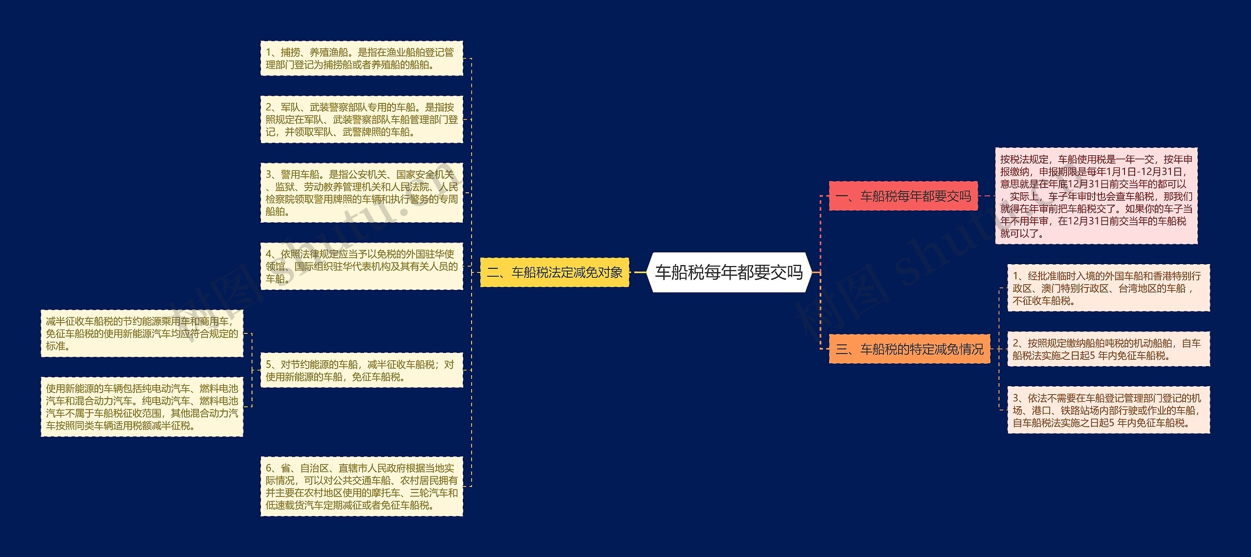 车船税每年都要交吗