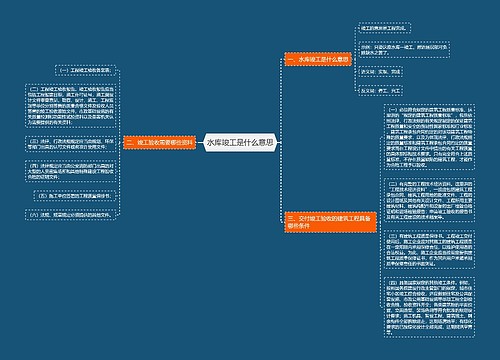 水库竣工是什么意思