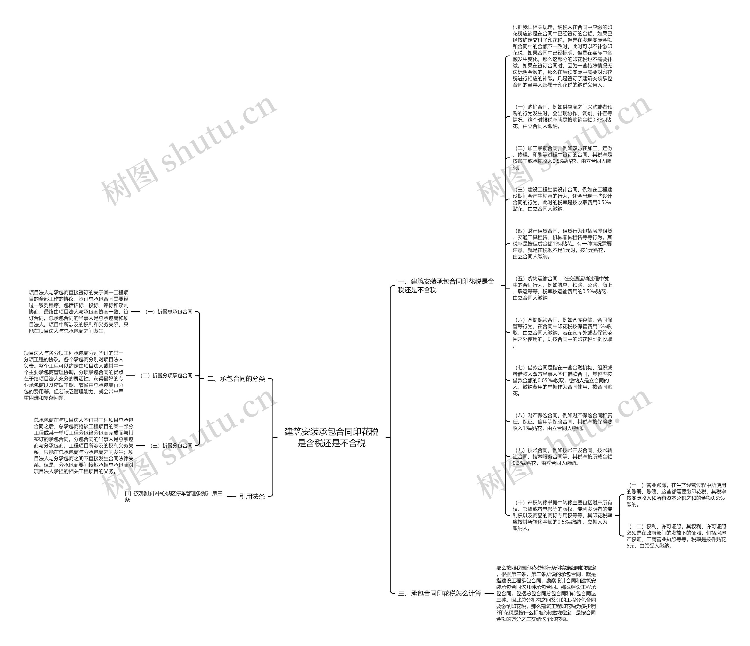 建筑安装承包合同印花税是含税还是不含税思维导图
