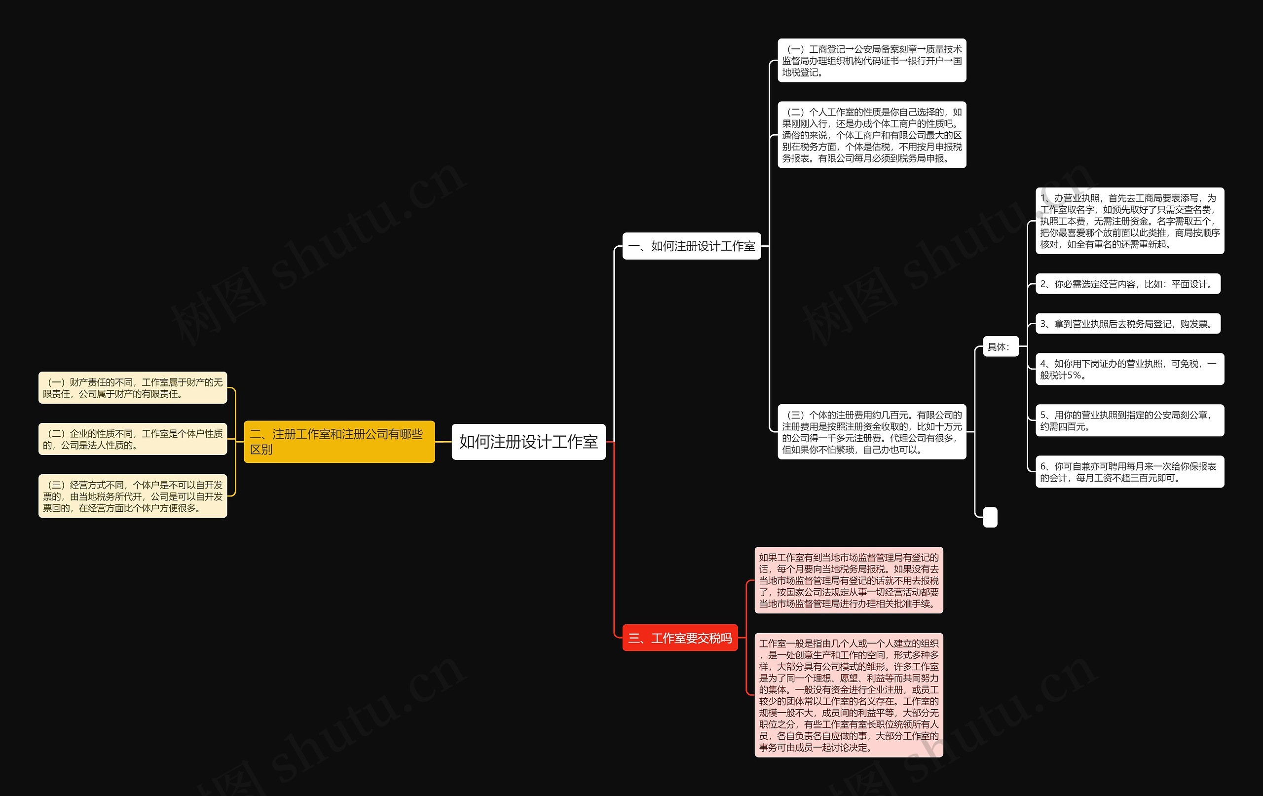 如何注册设计工作室