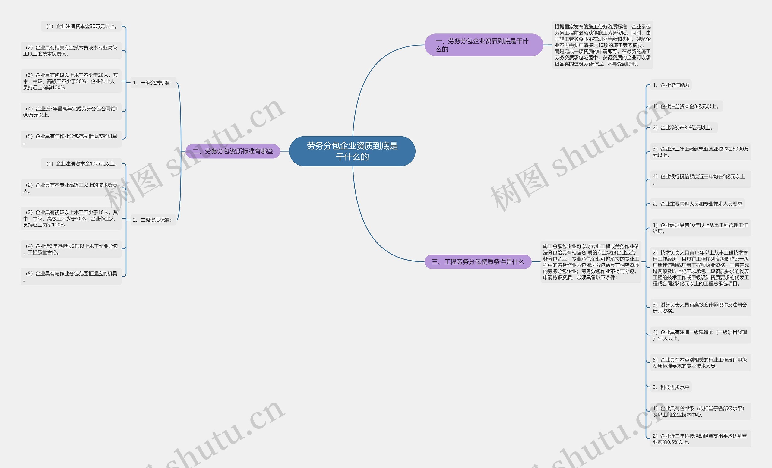 劳务分包企业资质到底是干什么的 劳务分包企业资质到底是干什么的