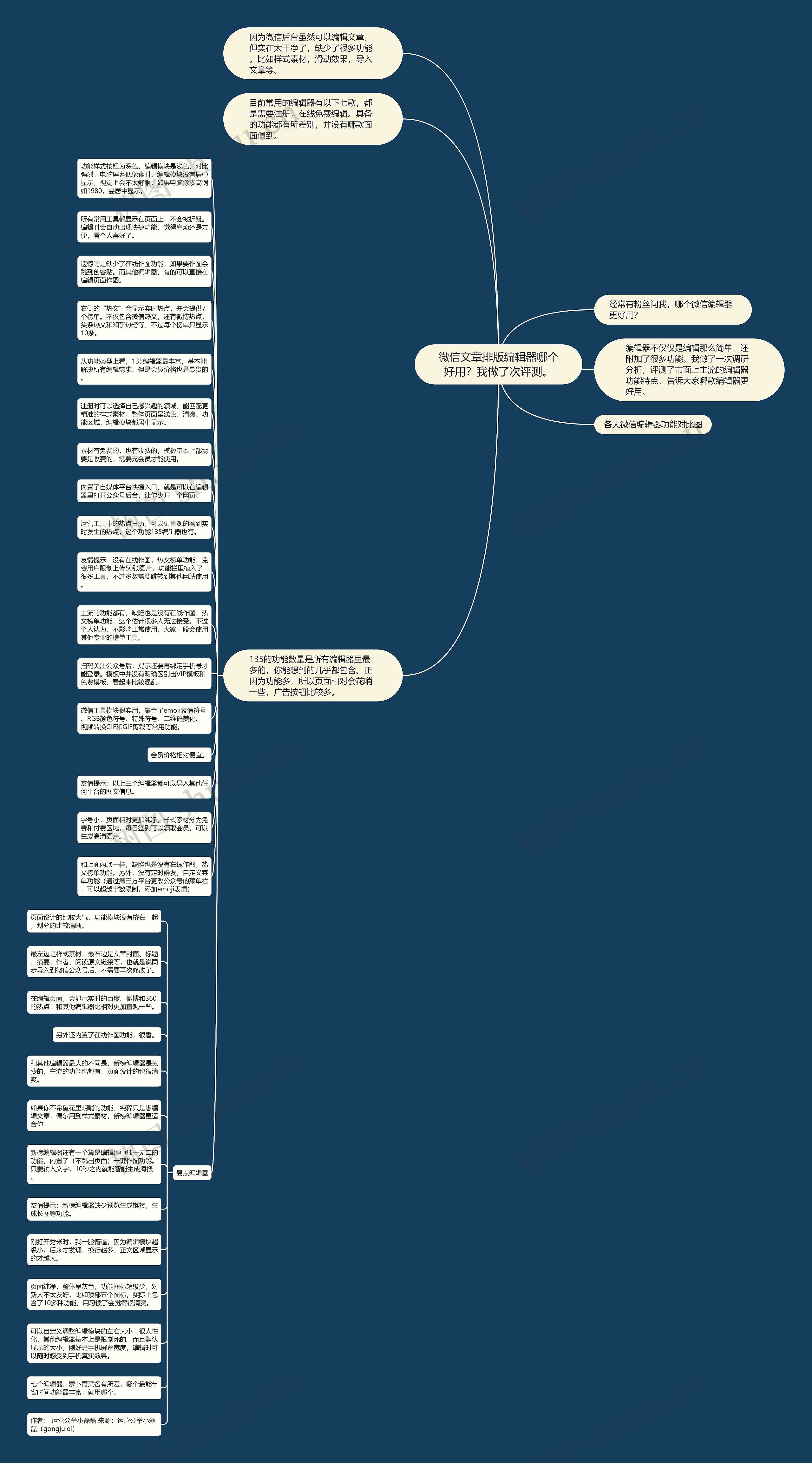 微信文章排版编辑器哪个好用？我做了次评测。思维导图