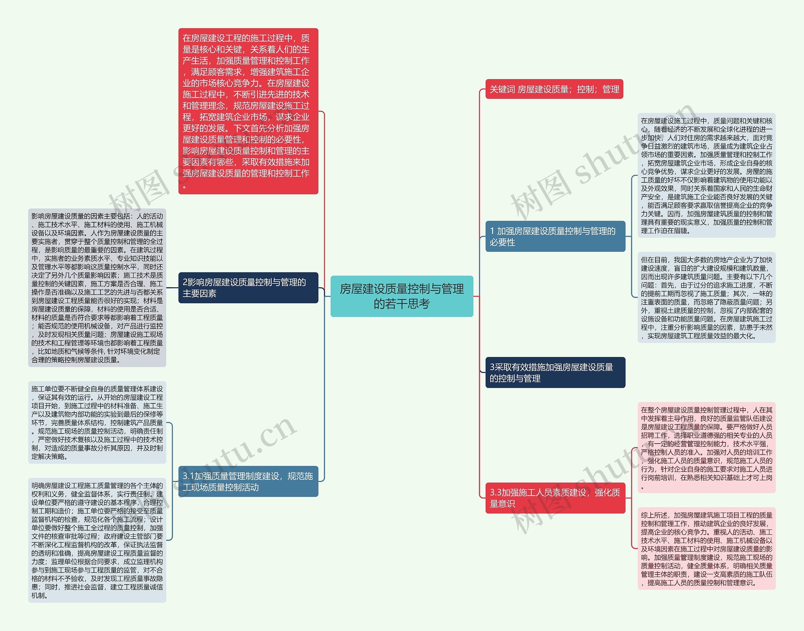 房屋建设质量控制与管理的若干思考思维导图