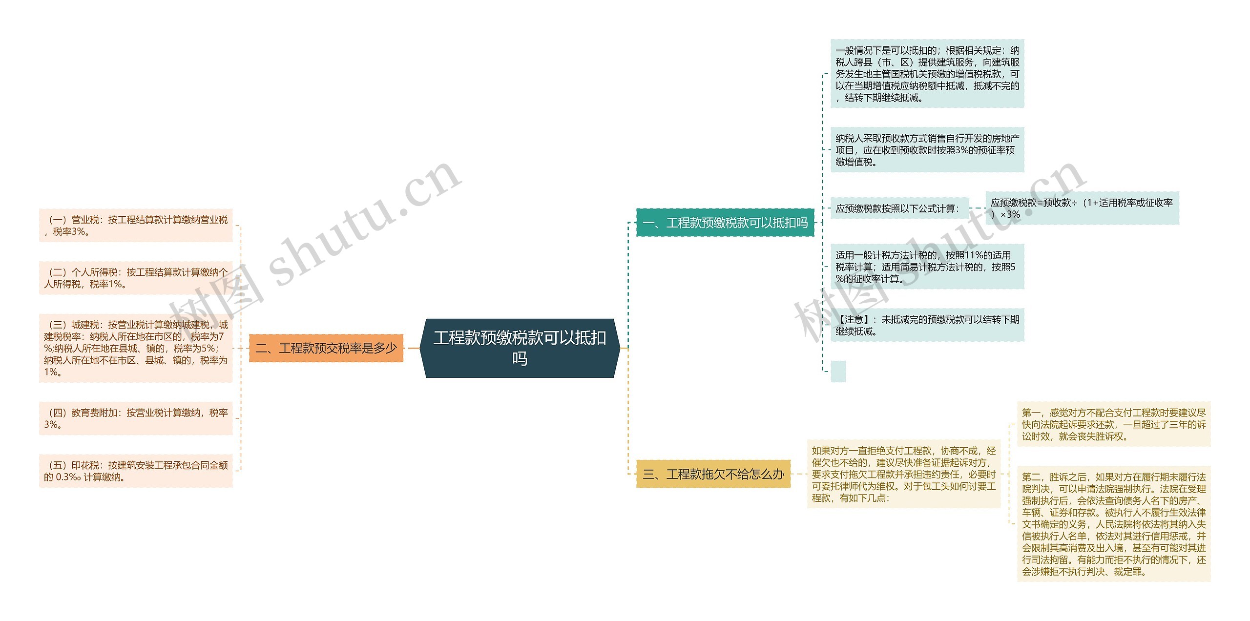 工程款预缴税款可以抵扣吗