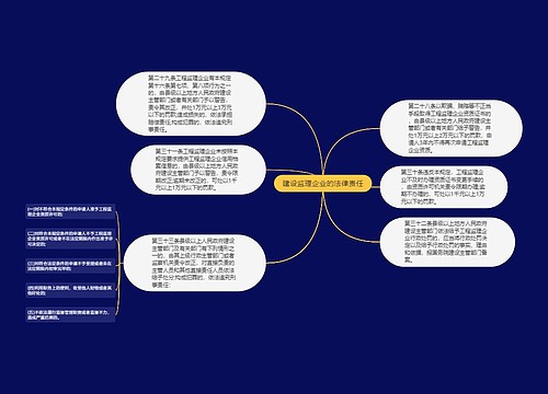 建设监理企业的法律责任