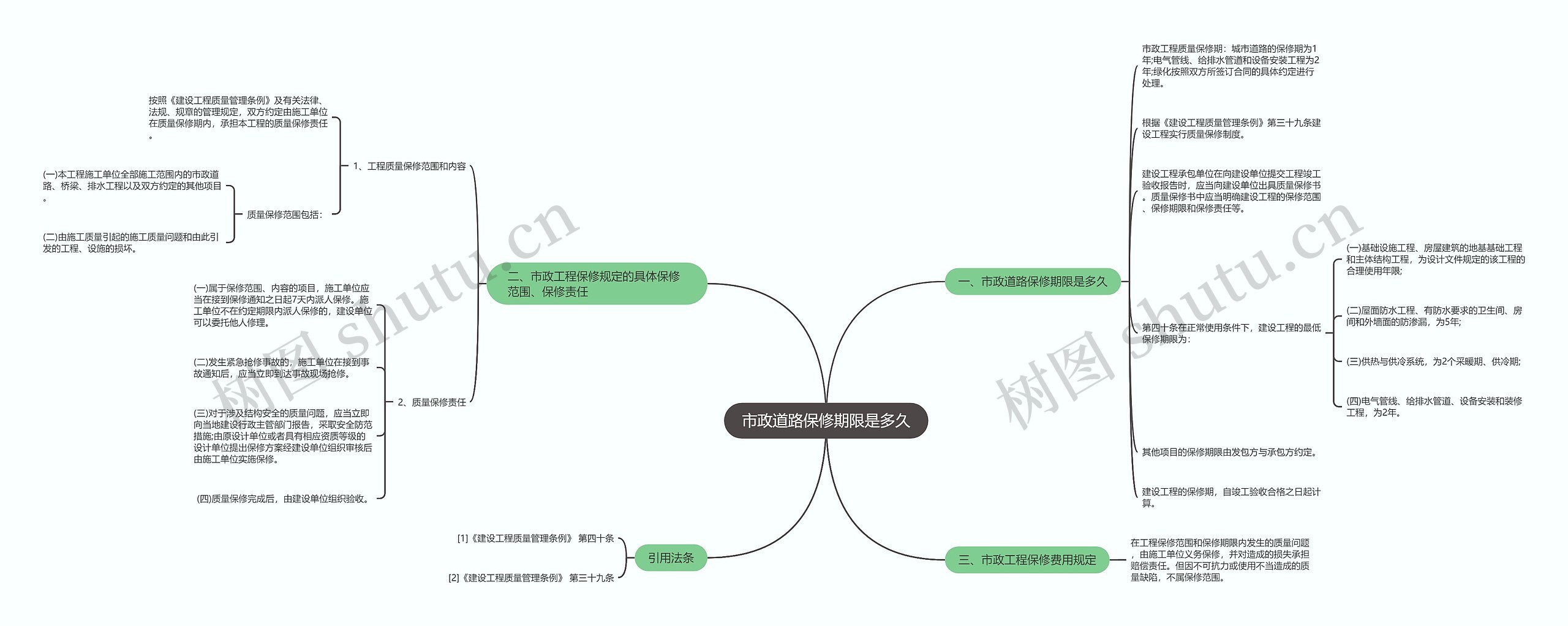 市政道路保修期限是多久思维导图