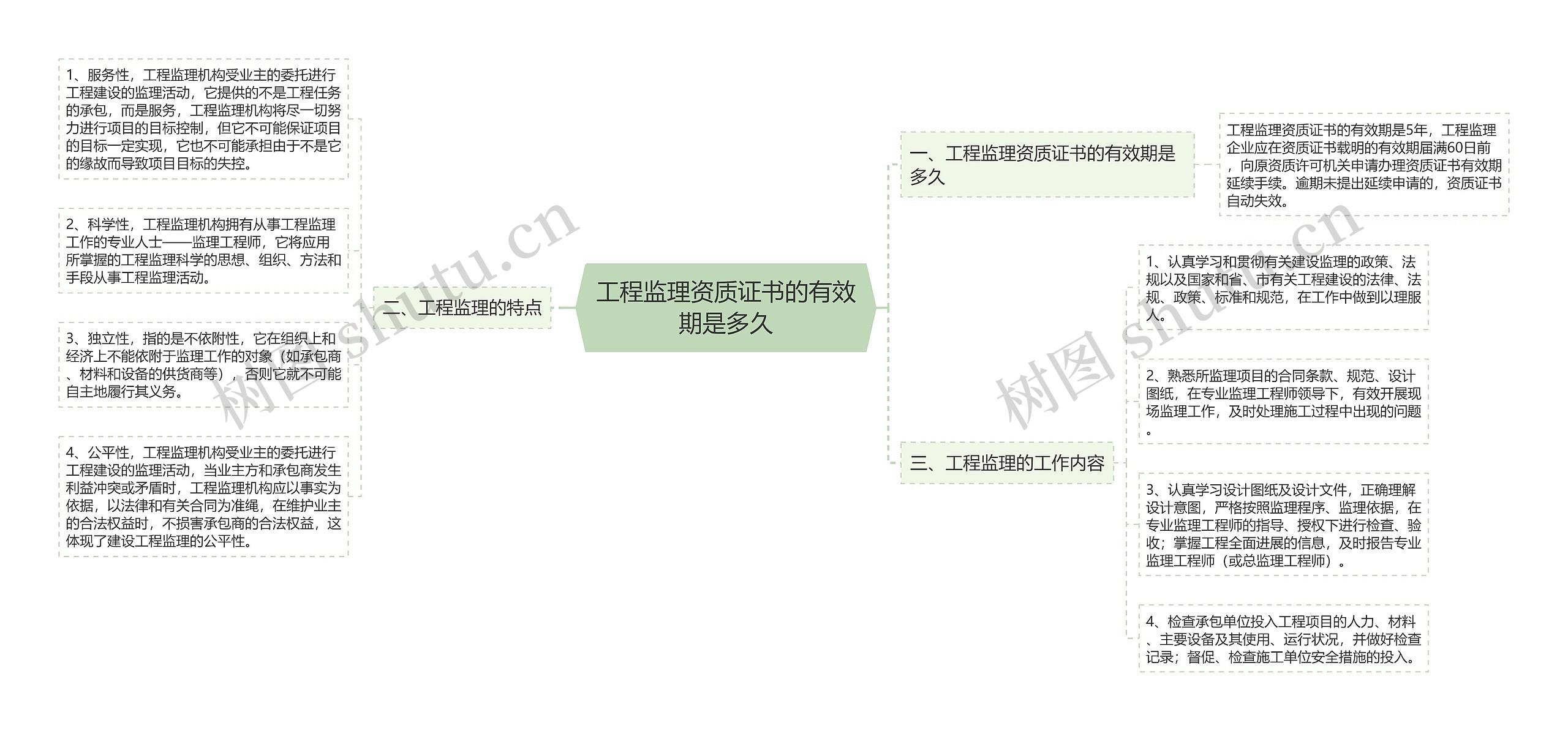 工程监理资质证书的有效期是多久