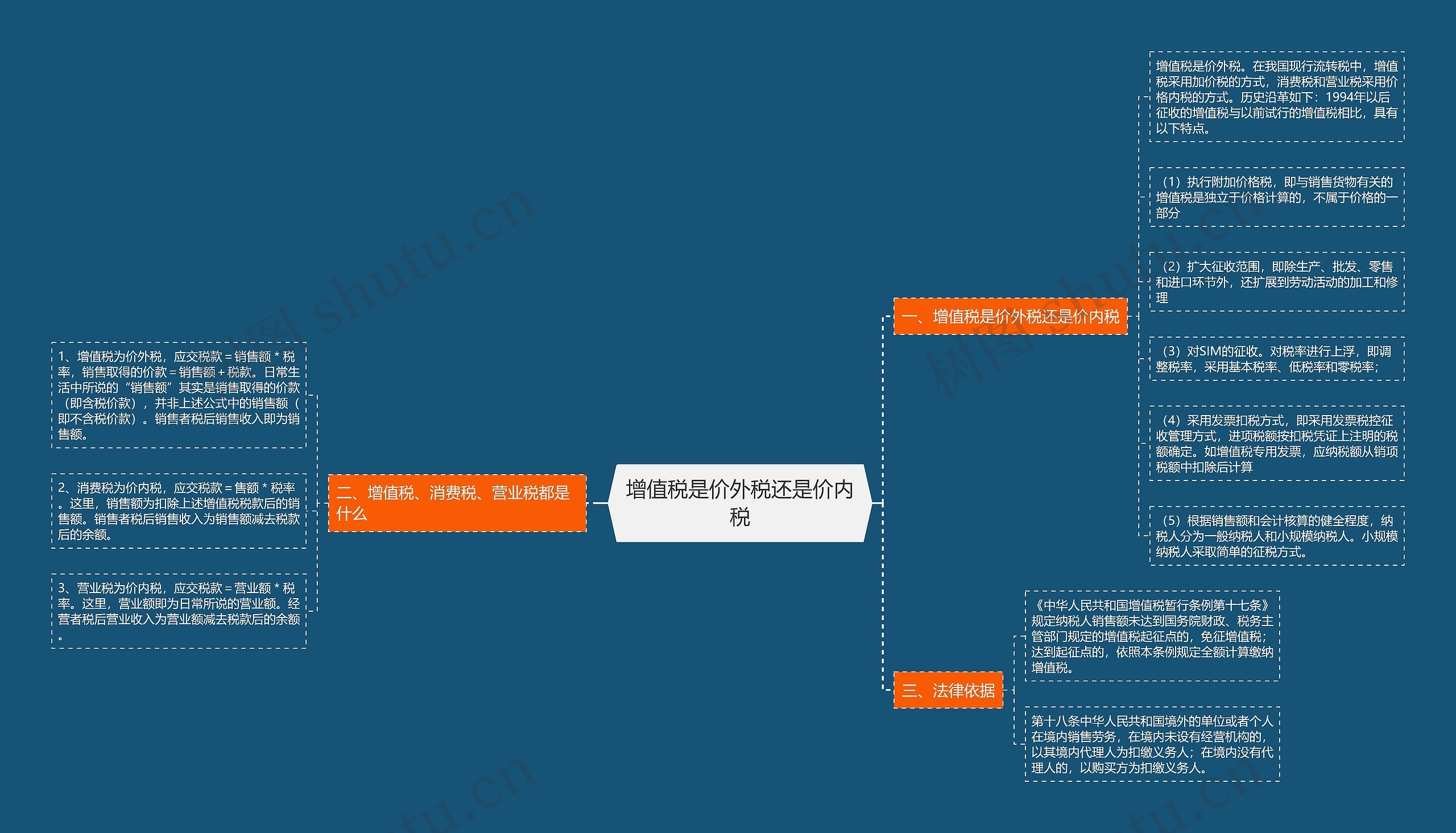 增值税是价外税还是价内税 增值税是价外税还是价内税