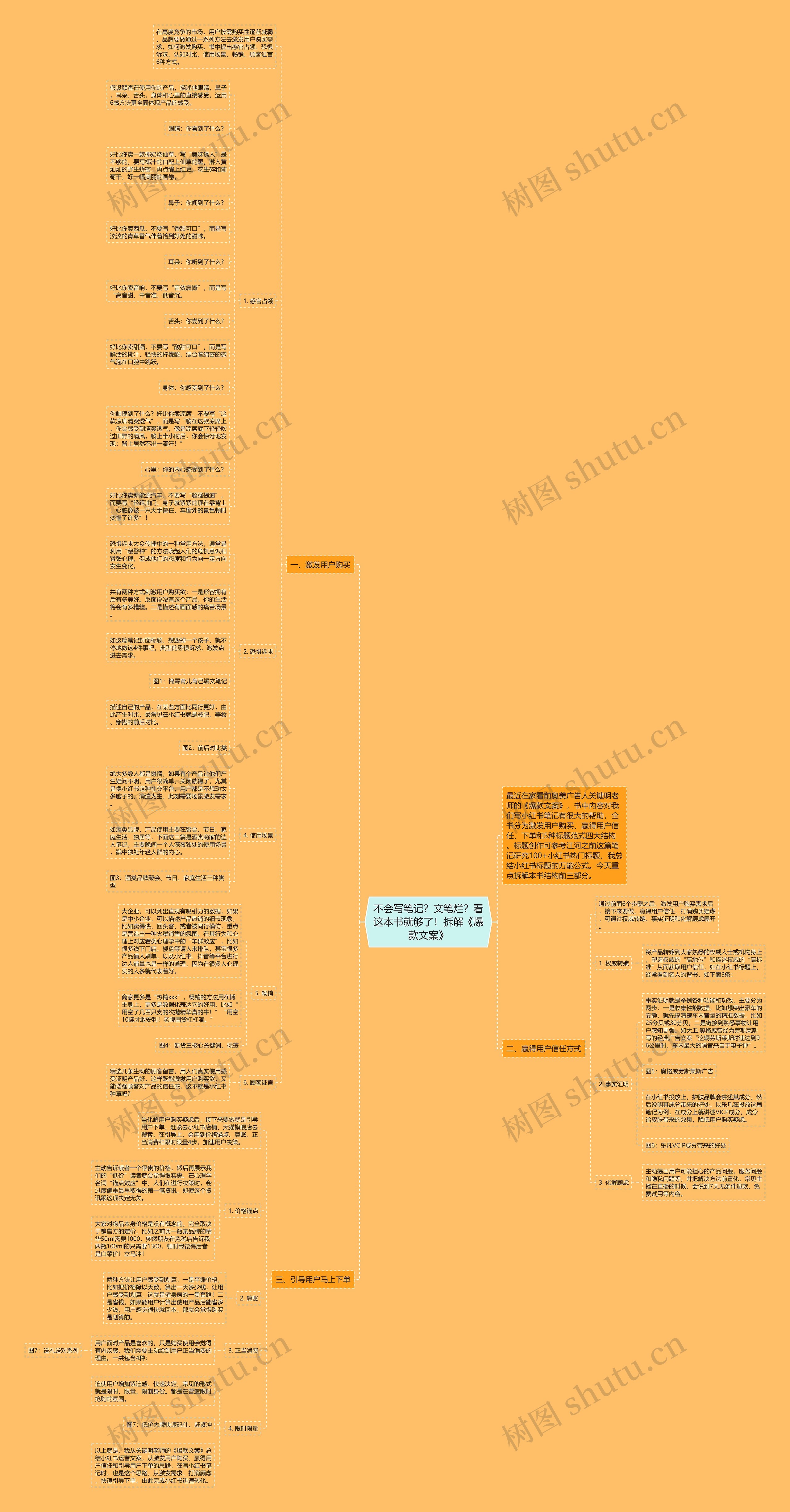 不会写笔记？文笔烂？看这本书就够了！拆解《爆款文案》思维导图