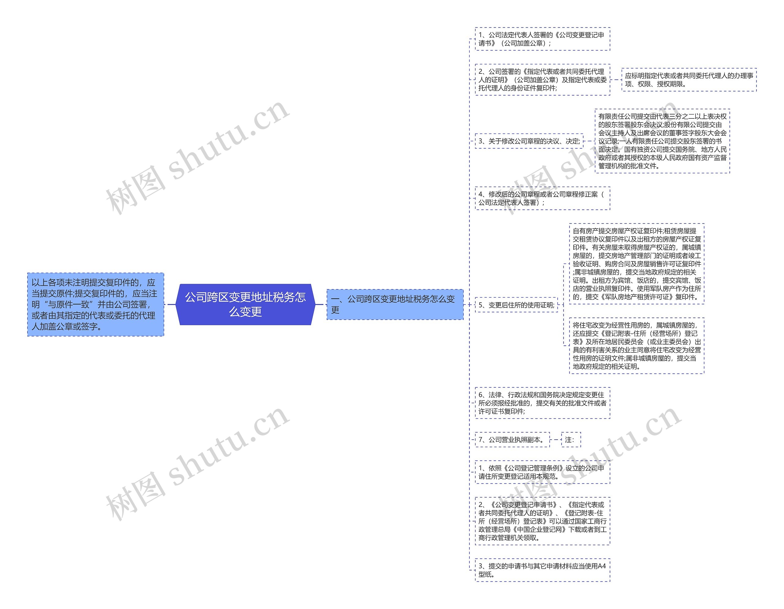 公司跨区变更地址税务怎么变更思维导图