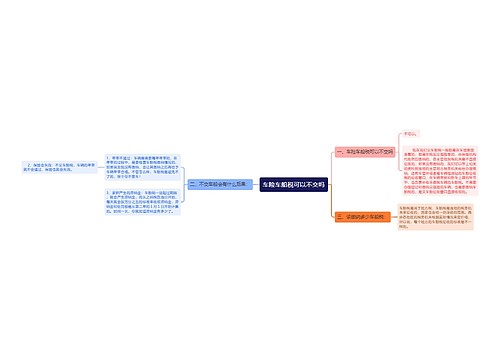 车险车船税可以不交吗