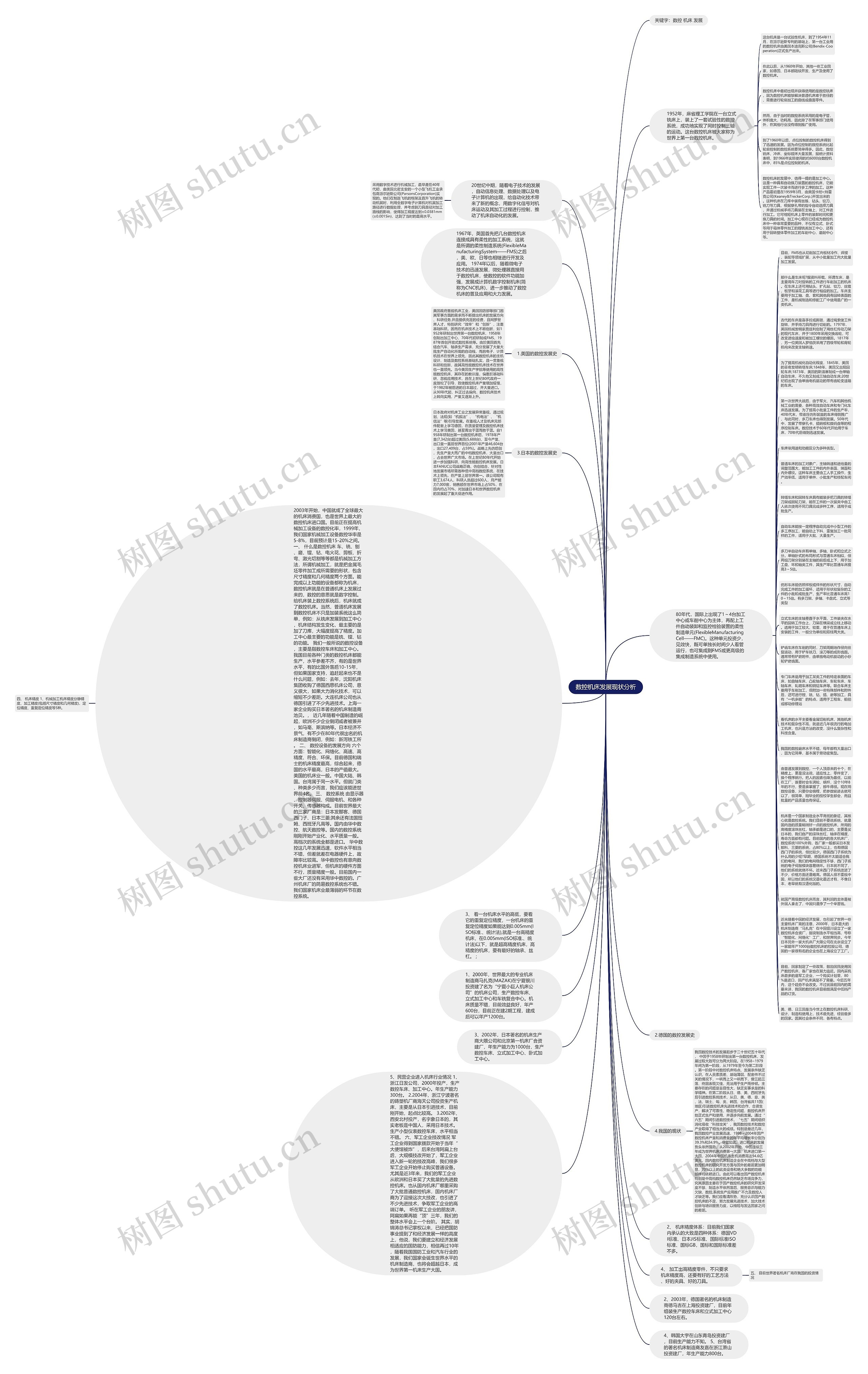 数控机床发展现状分析思维导图