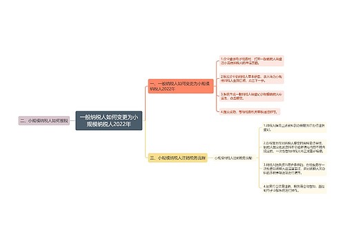 一般纳税人如何变更为小规模纳税人2022年