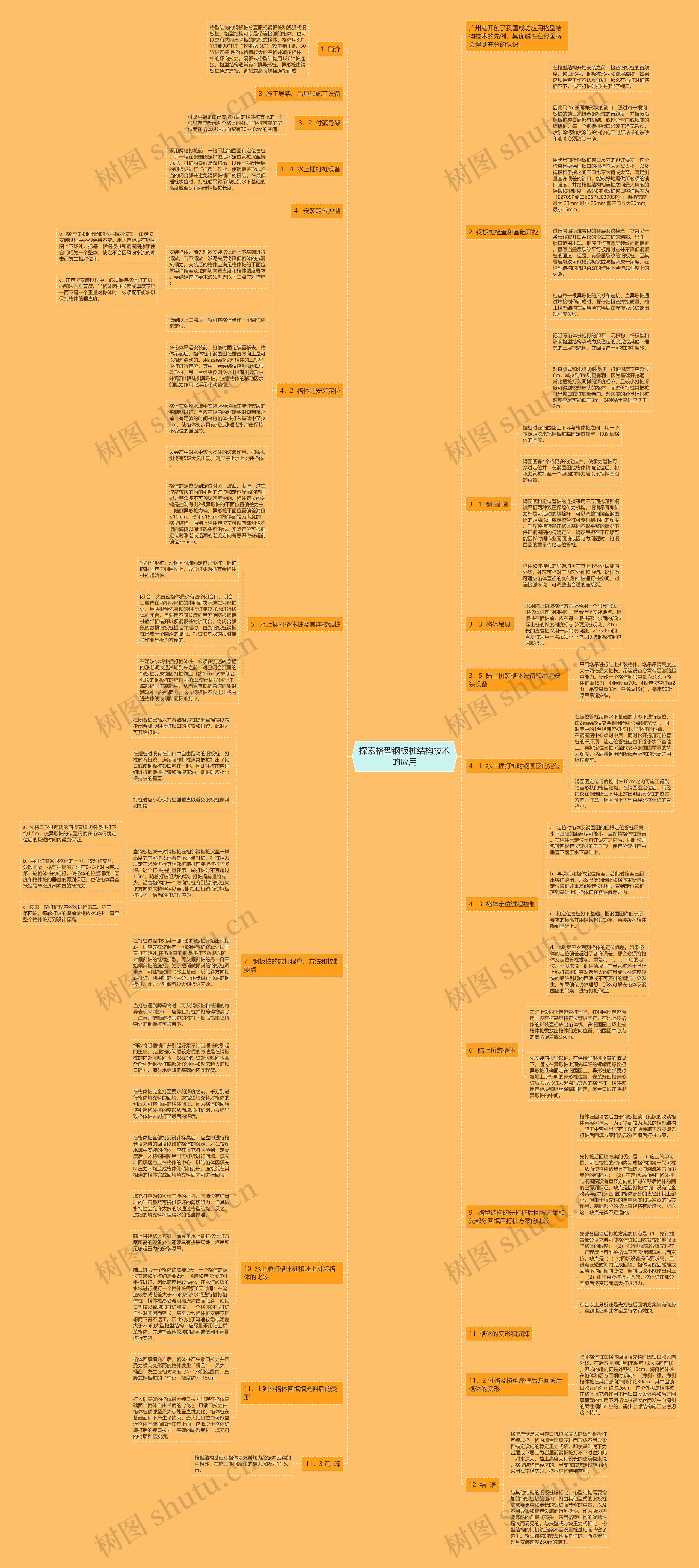 探索格型钢板桩结构技术的应用思维导图