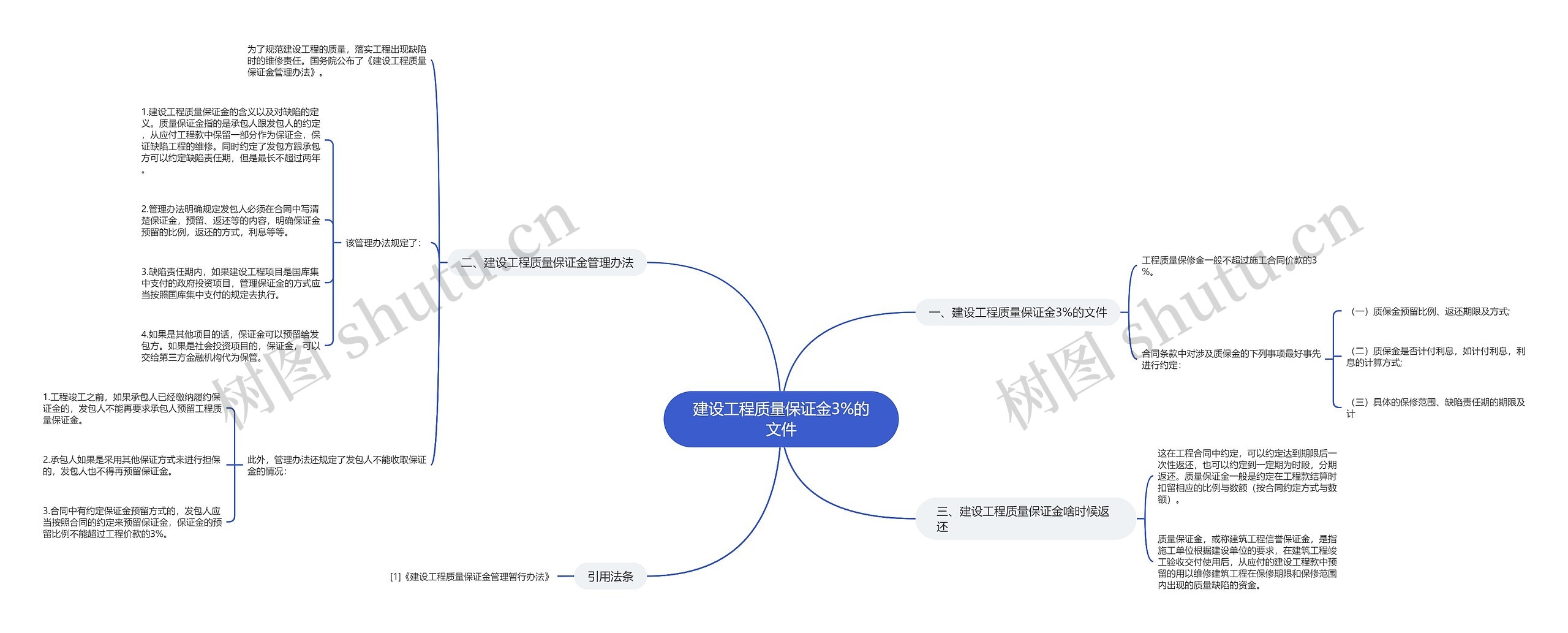 建设工程质量保证金3%的文件