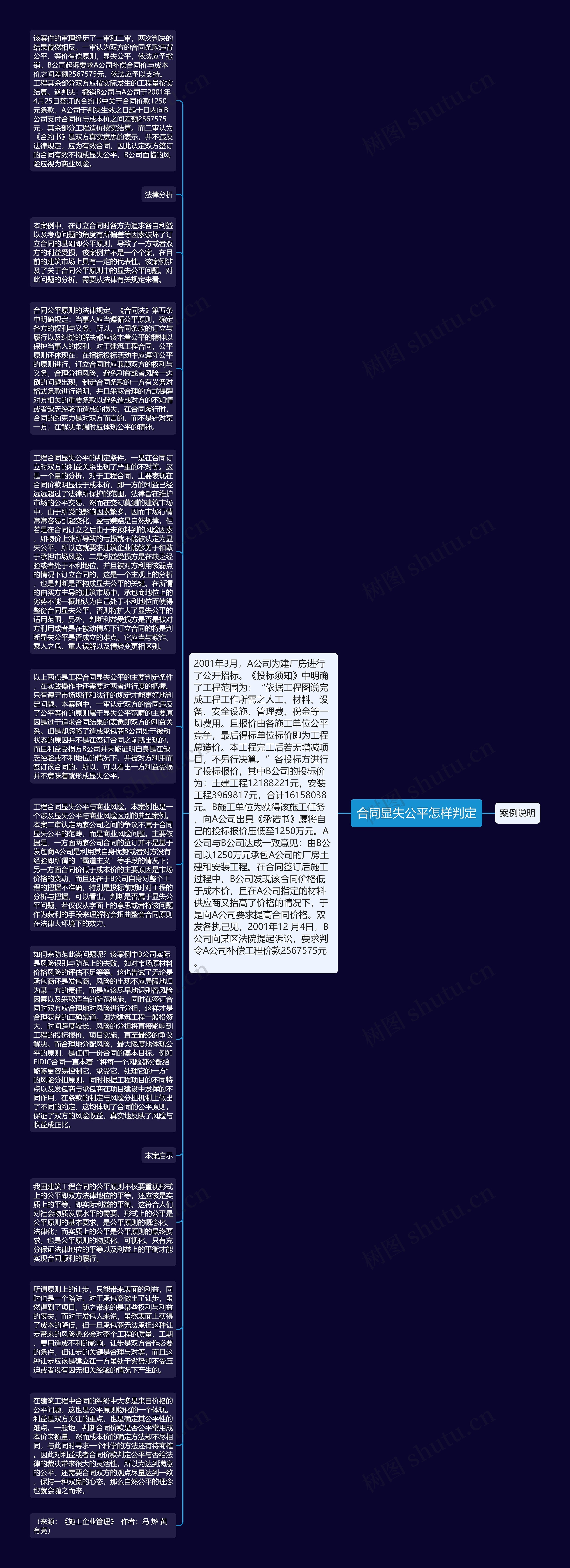 合同显失公平怎样判定思维导图