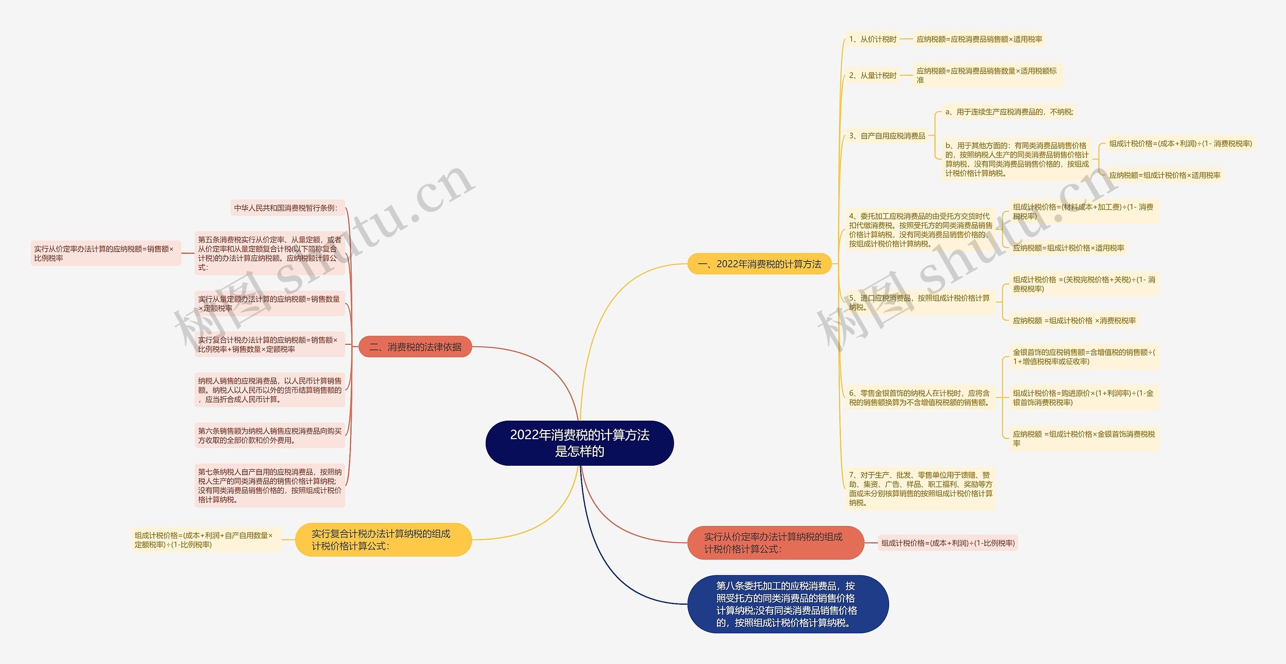 2022年消费税的计算方法是怎样的