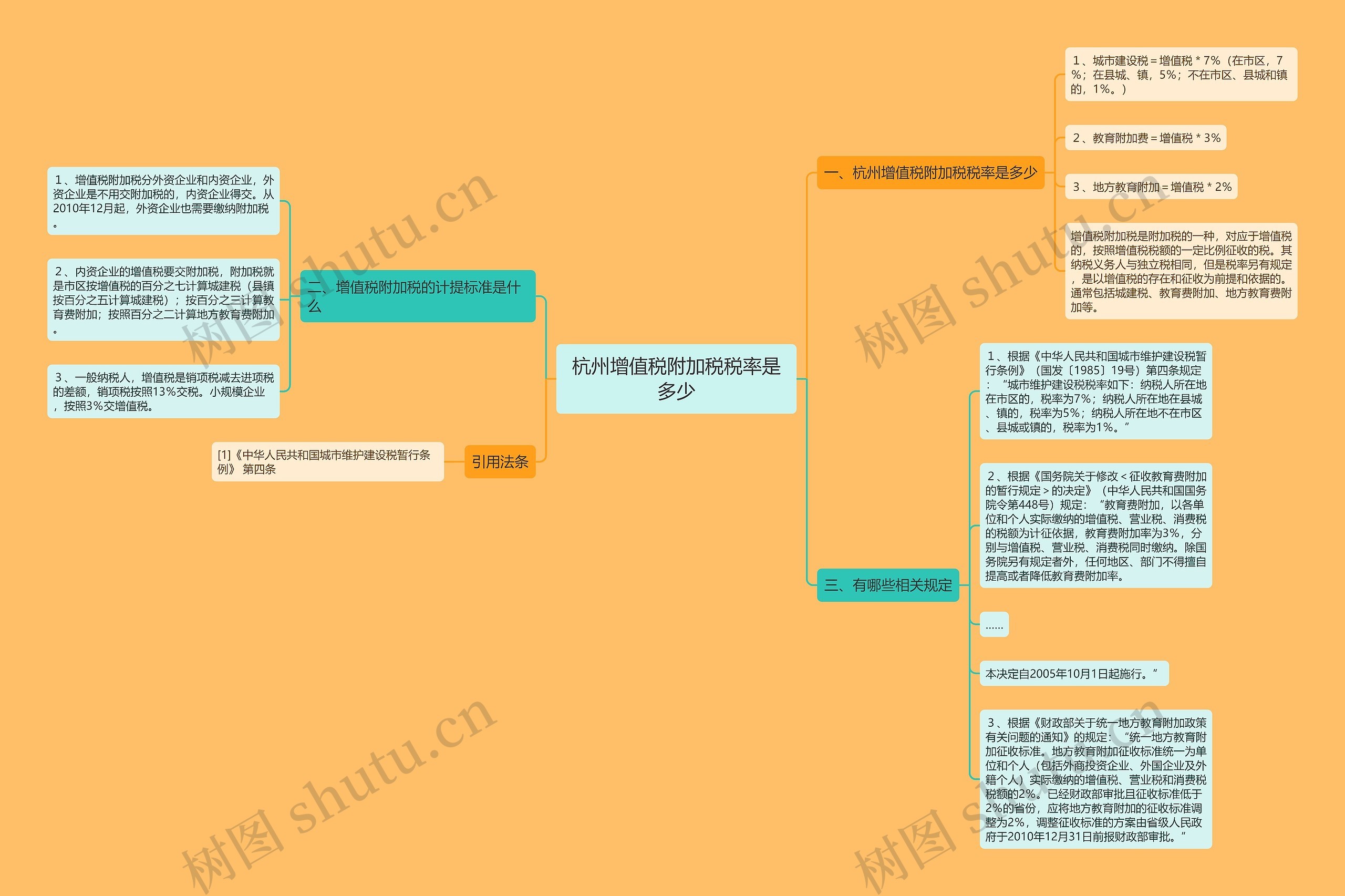 杭州增值税附加税税率是多少思维导图