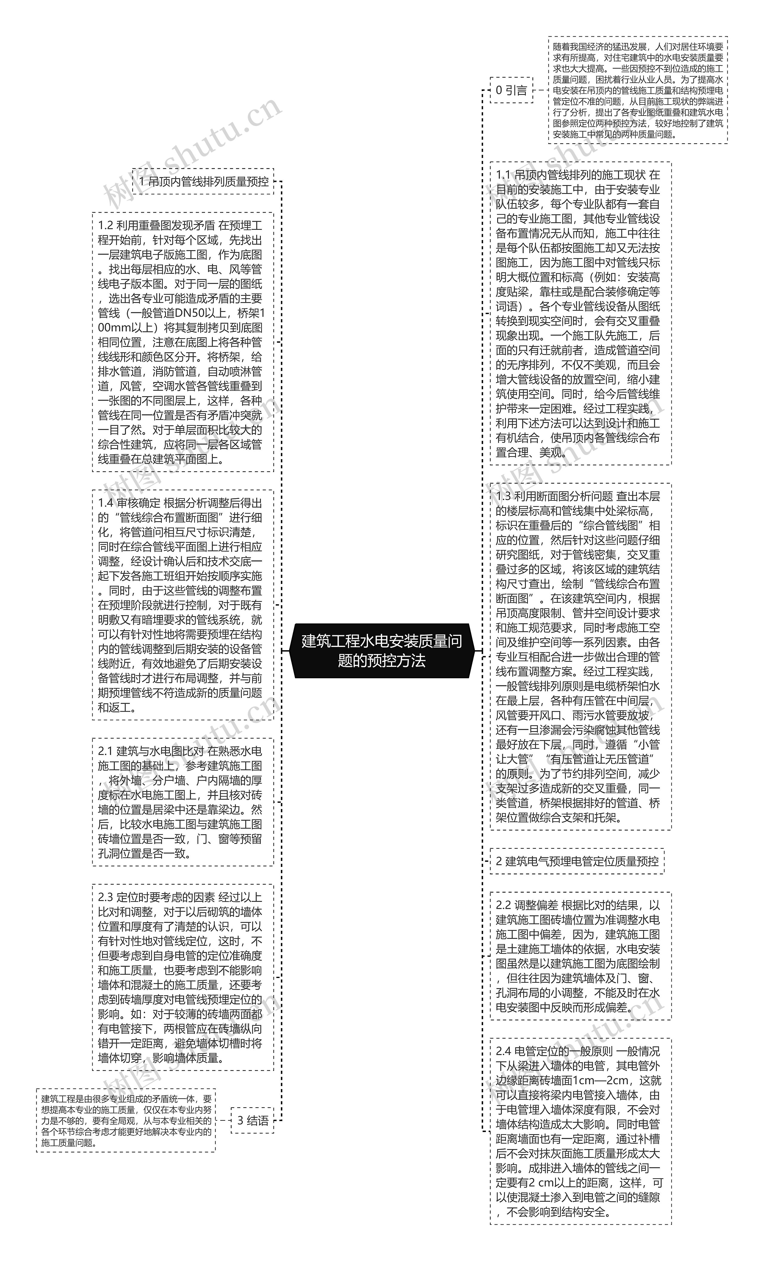 建筑工程水电安装质量问题的预控方法